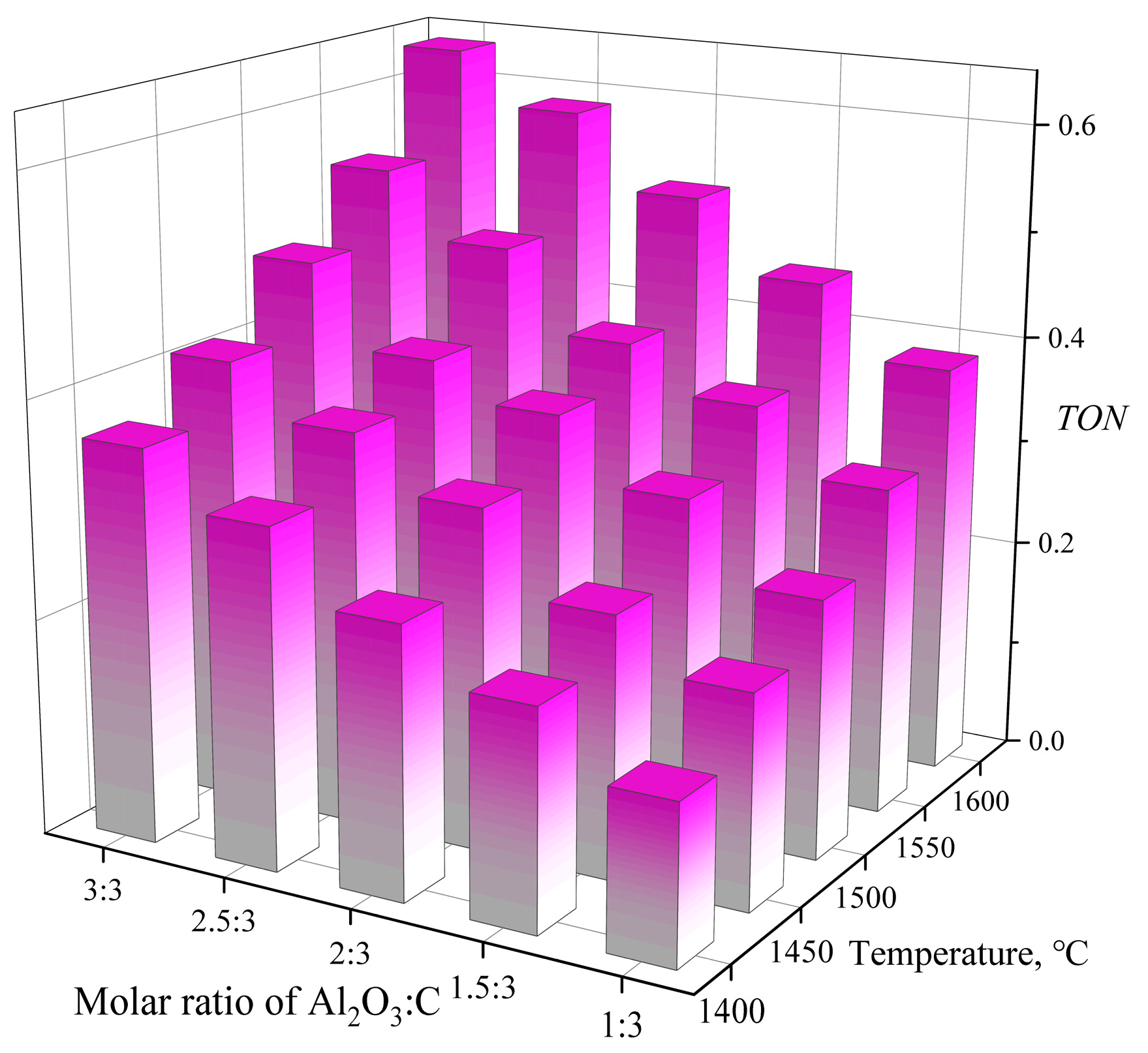 Processes 12 02870 g006