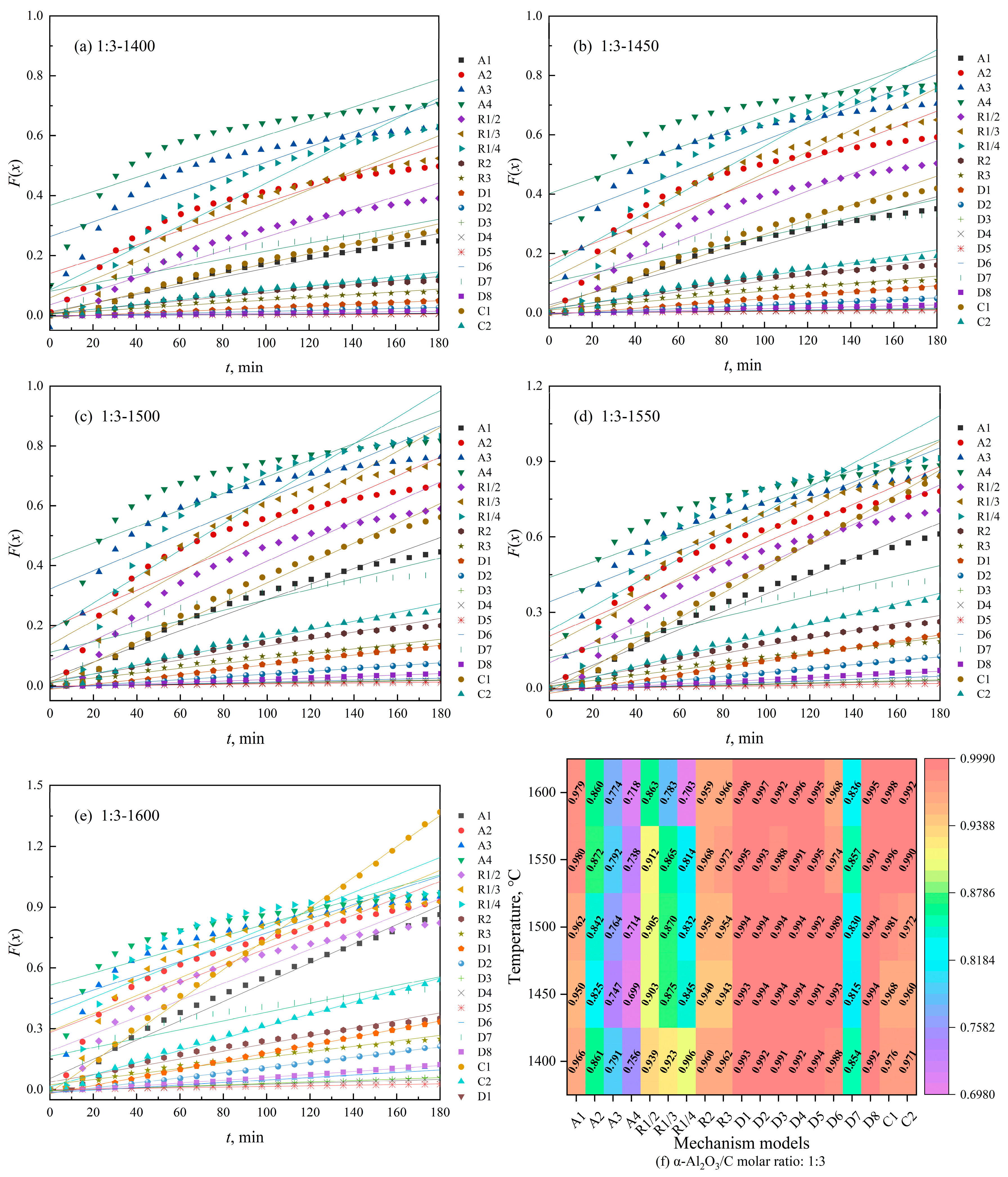 Processes 12 02870 g007