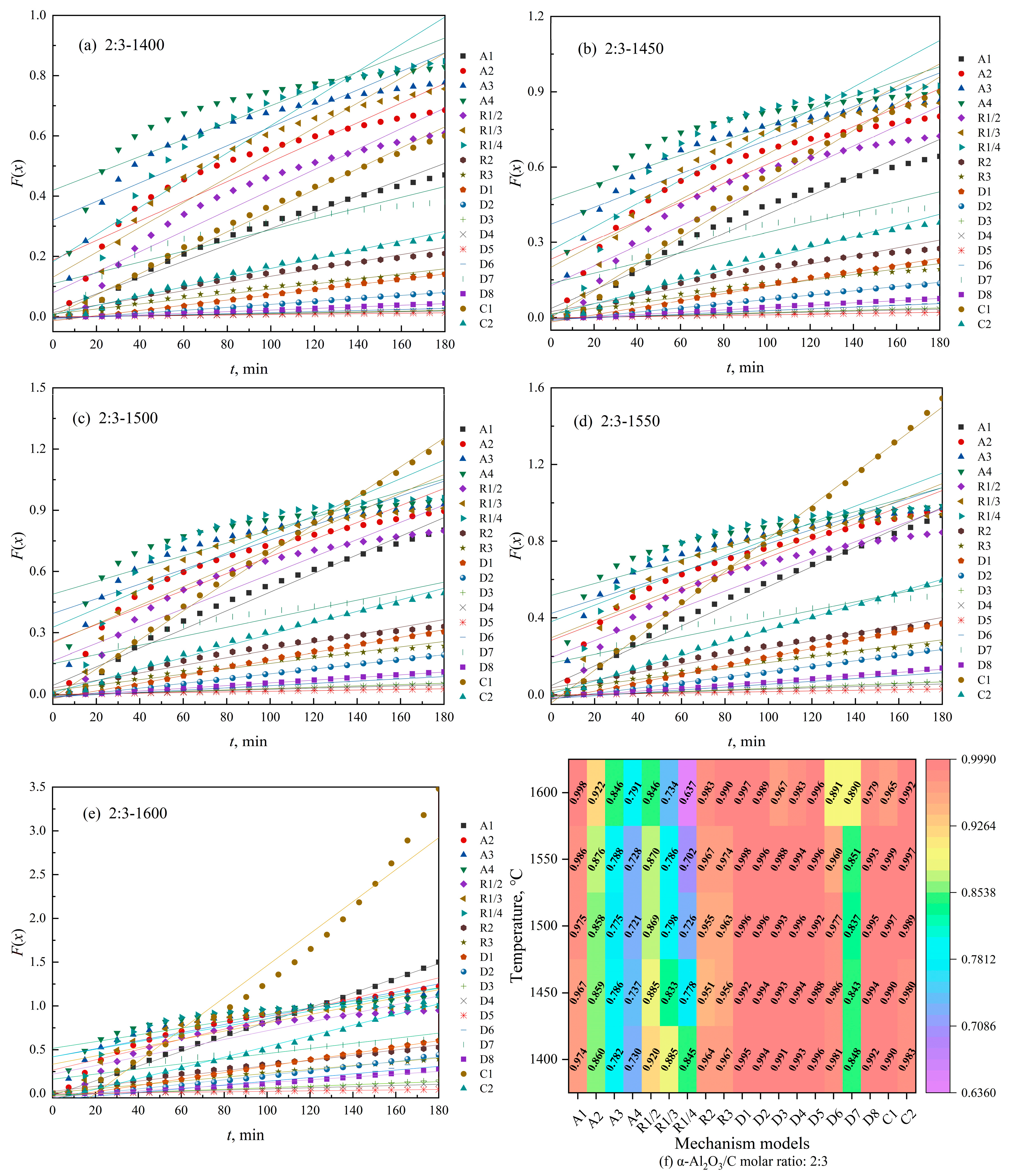 Processes 12 02870 g008