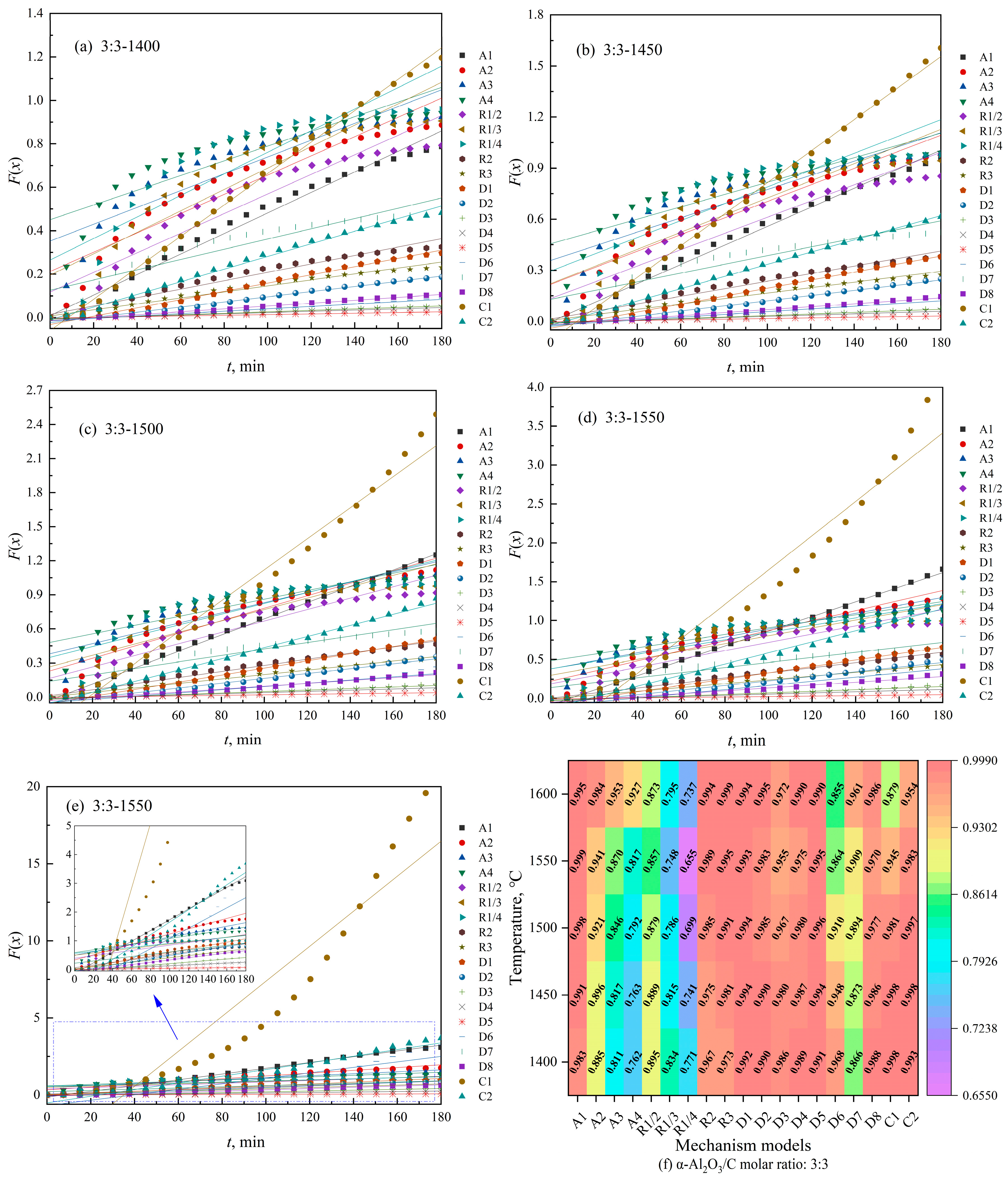 Processes 12 02870 g009