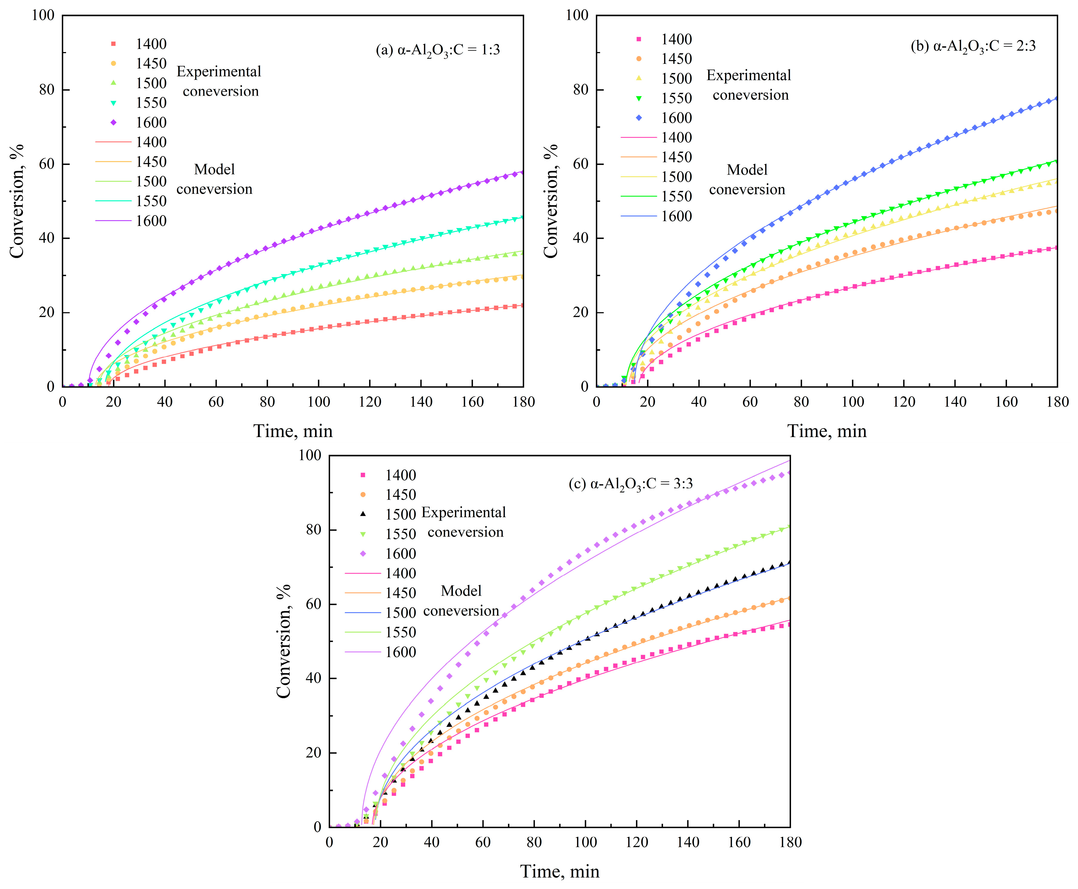 Processes 12 02870 g010