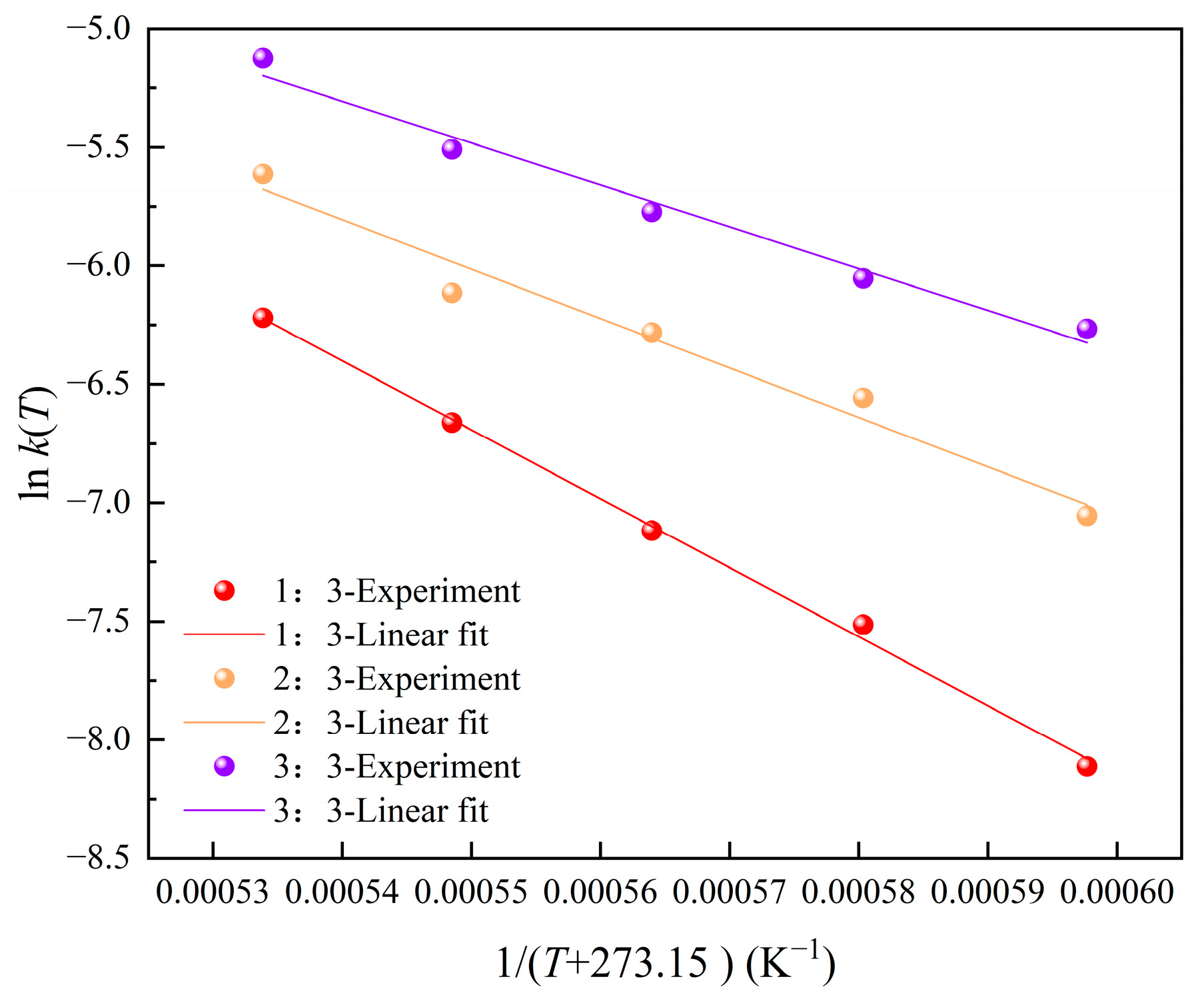 Processes 12 02870 g011