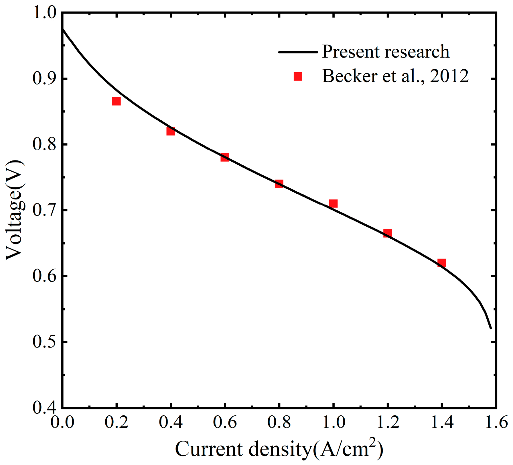 Processes 12 02873 g002