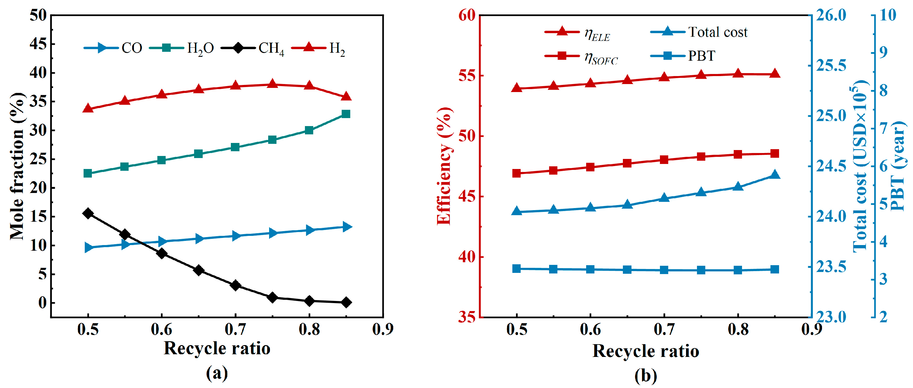 Processes 12 02873 g005