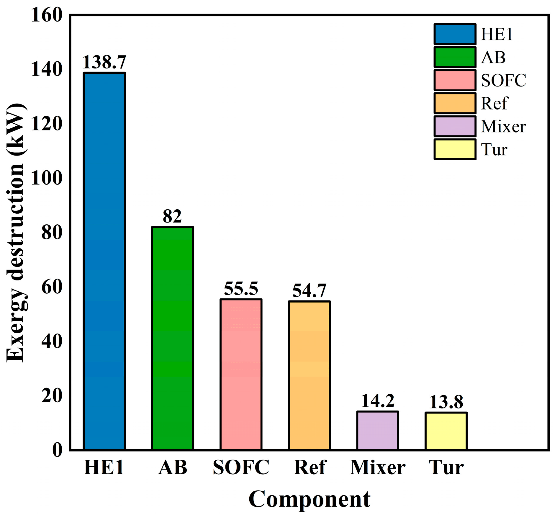 Processes 12 02873 g006