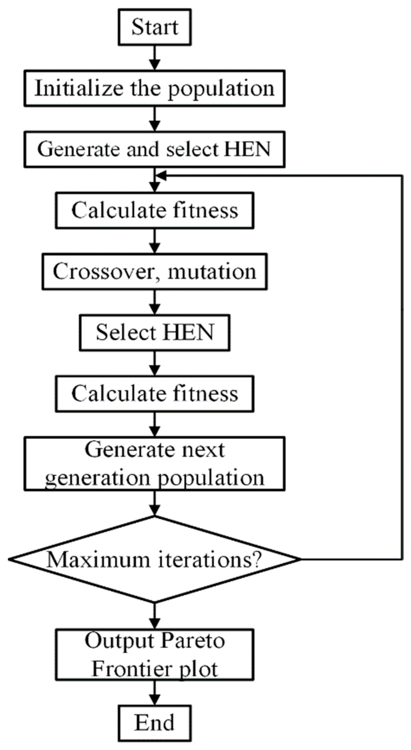 Processes 12 02873 g007