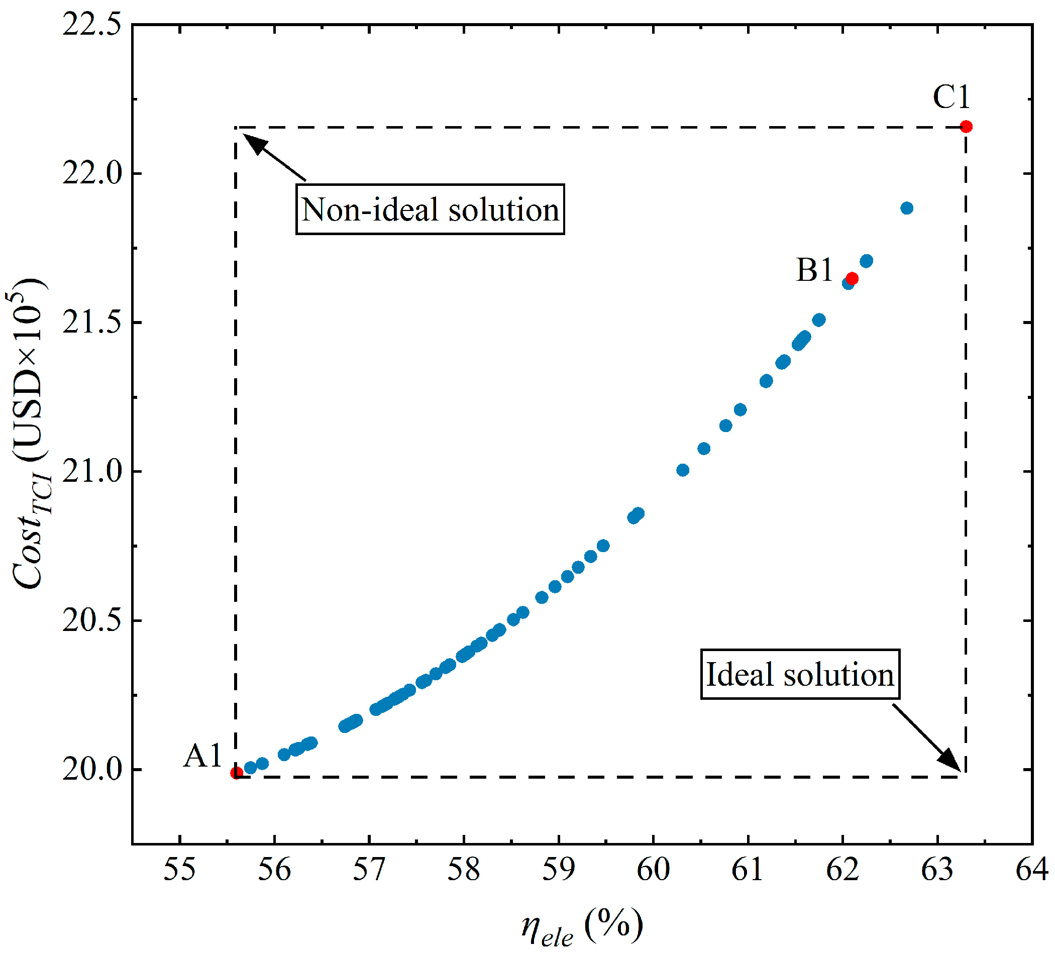 Processes 12 02873 g008
