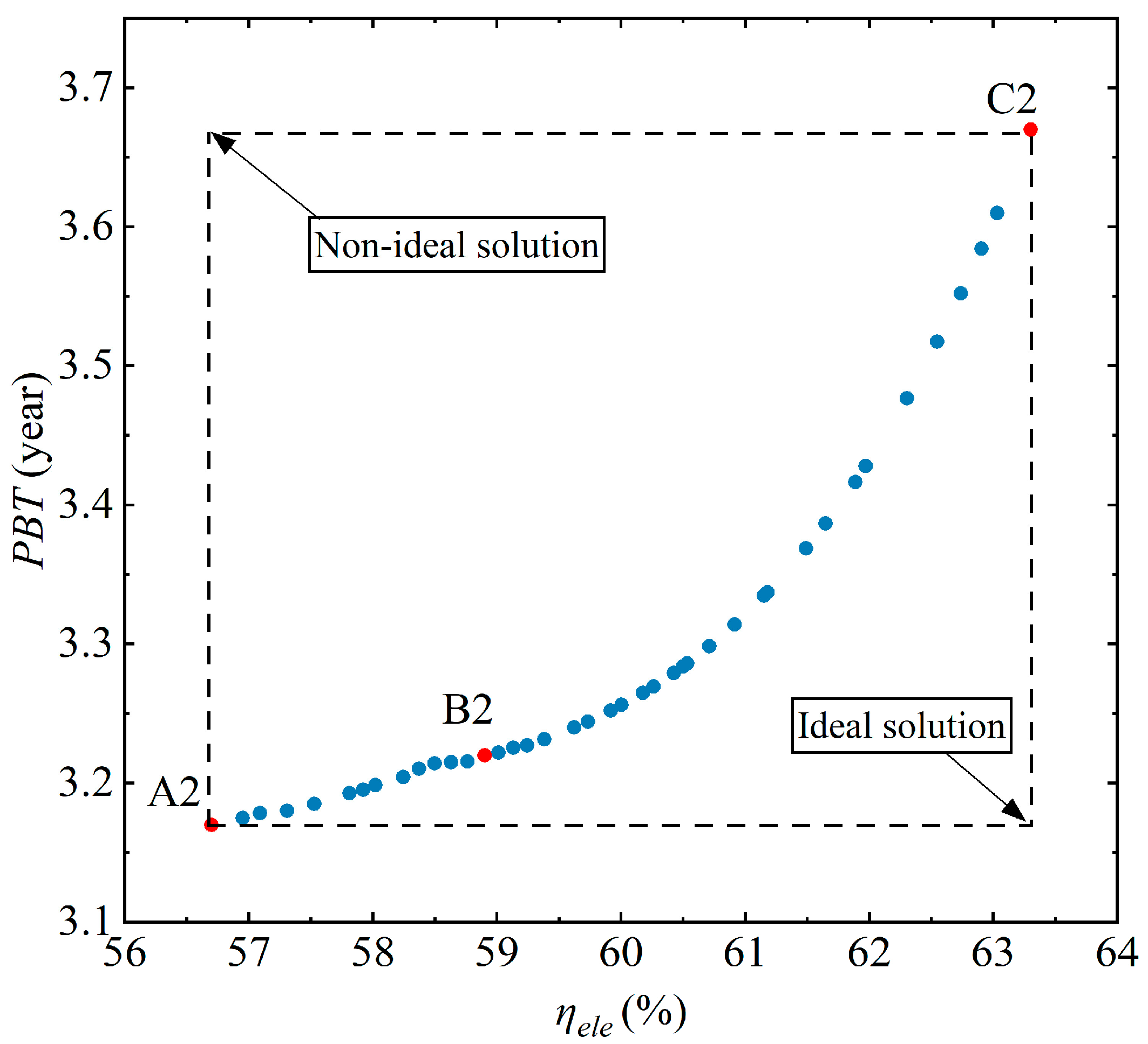 Processes 12 02873 g009