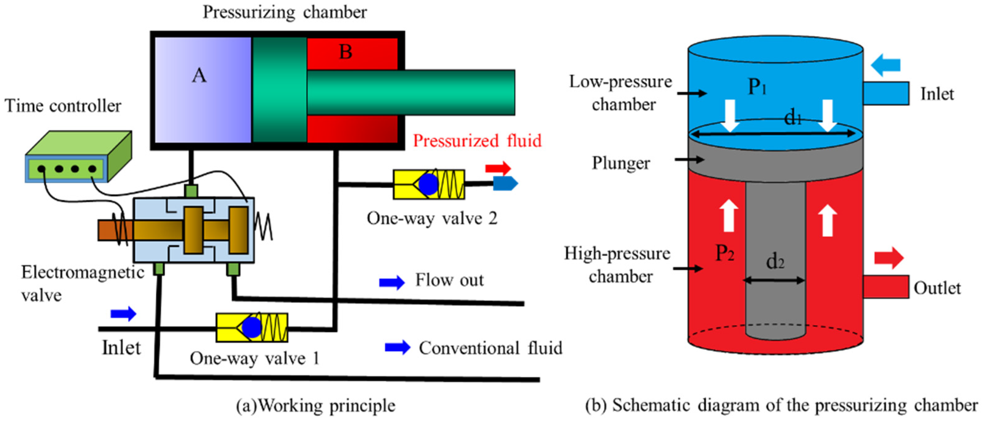 Processes 12 02874 g003