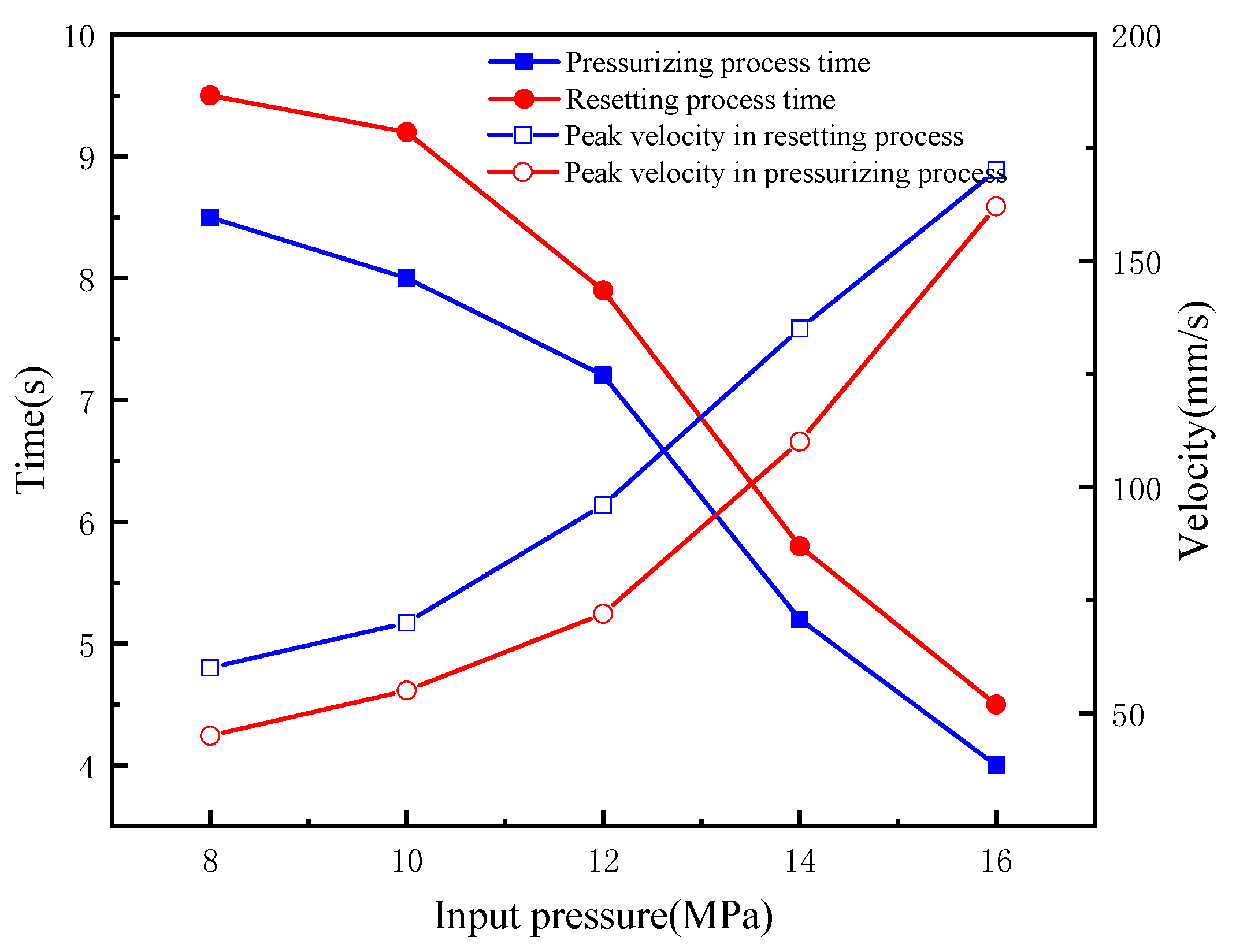 Processes 12 02874 g014