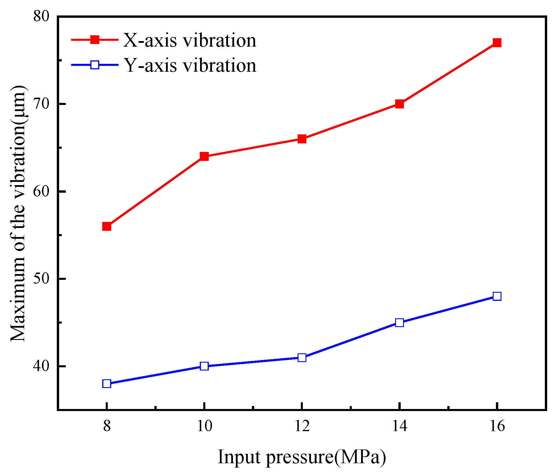 Processes 12 02874 g015