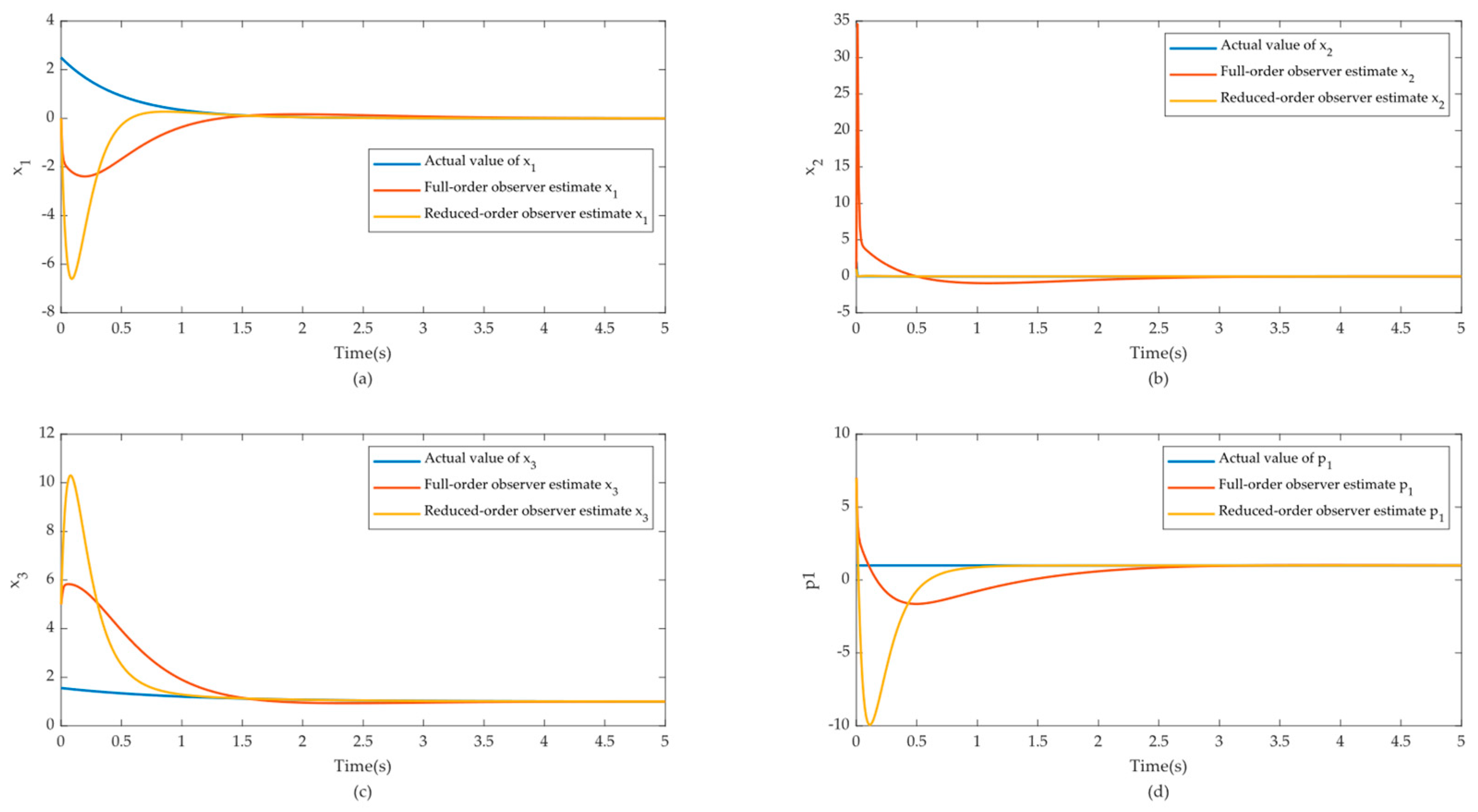 Processes 12 02875 g002