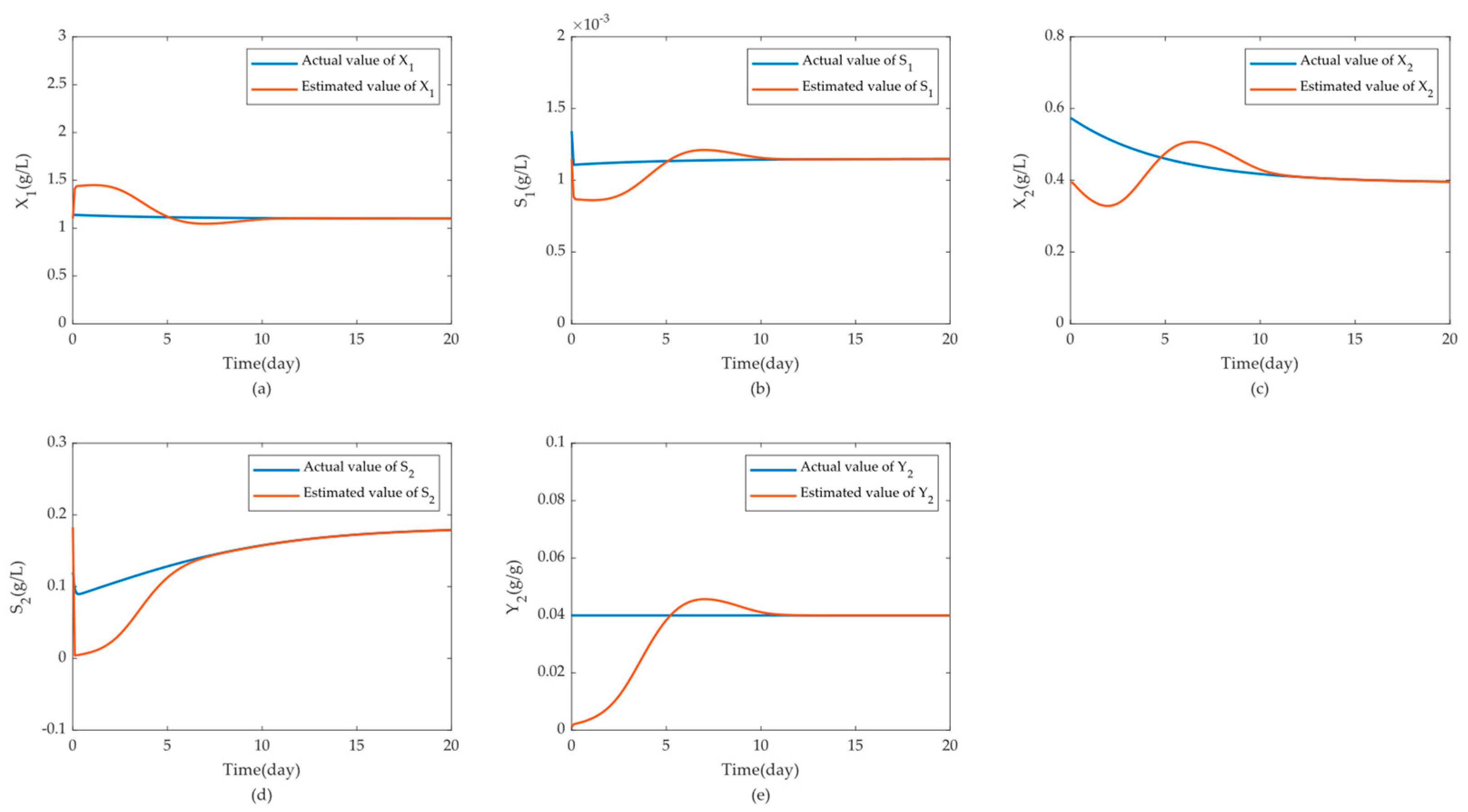 Processes 12 02875 g004
