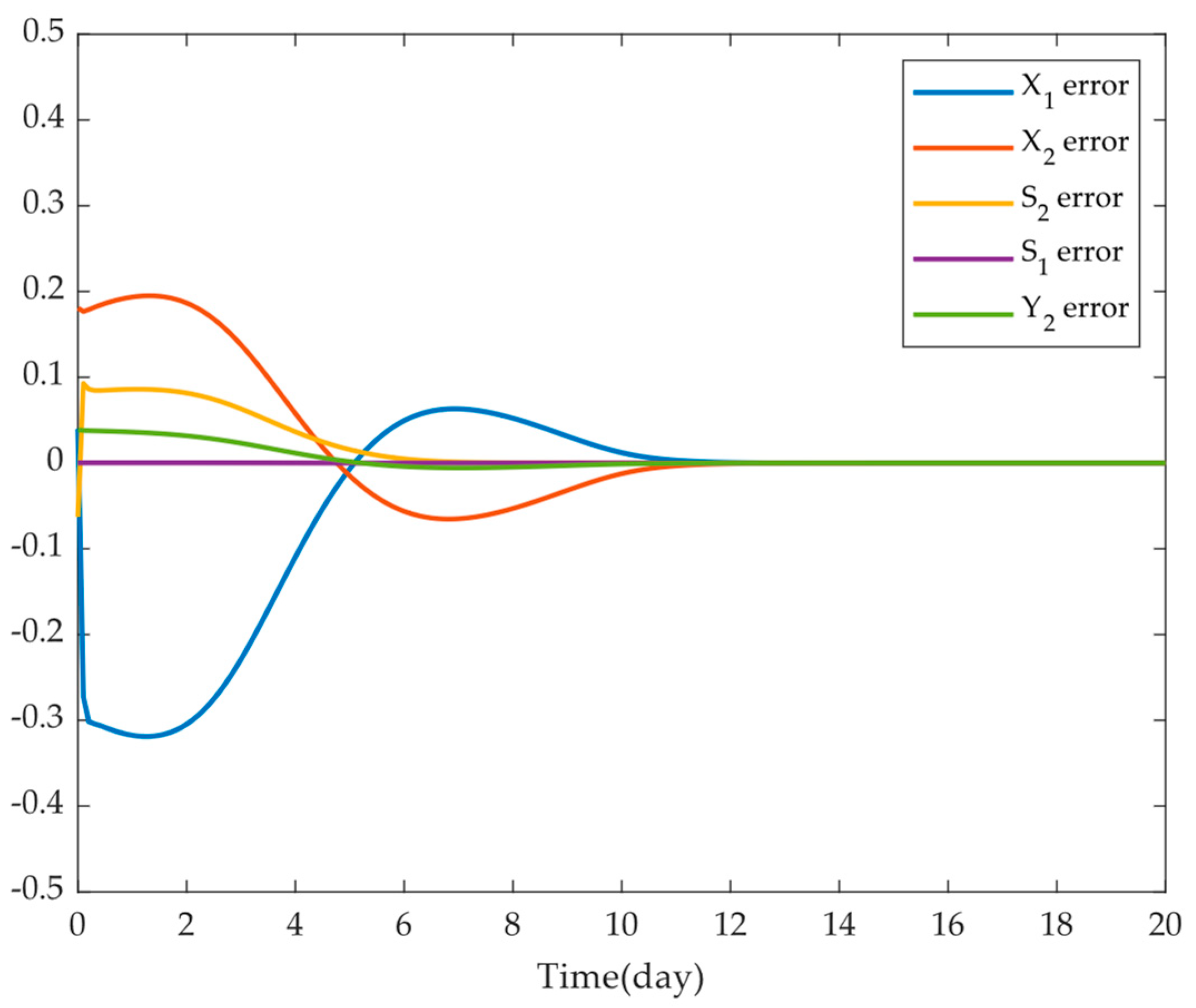 Processes 12 02875 g005
