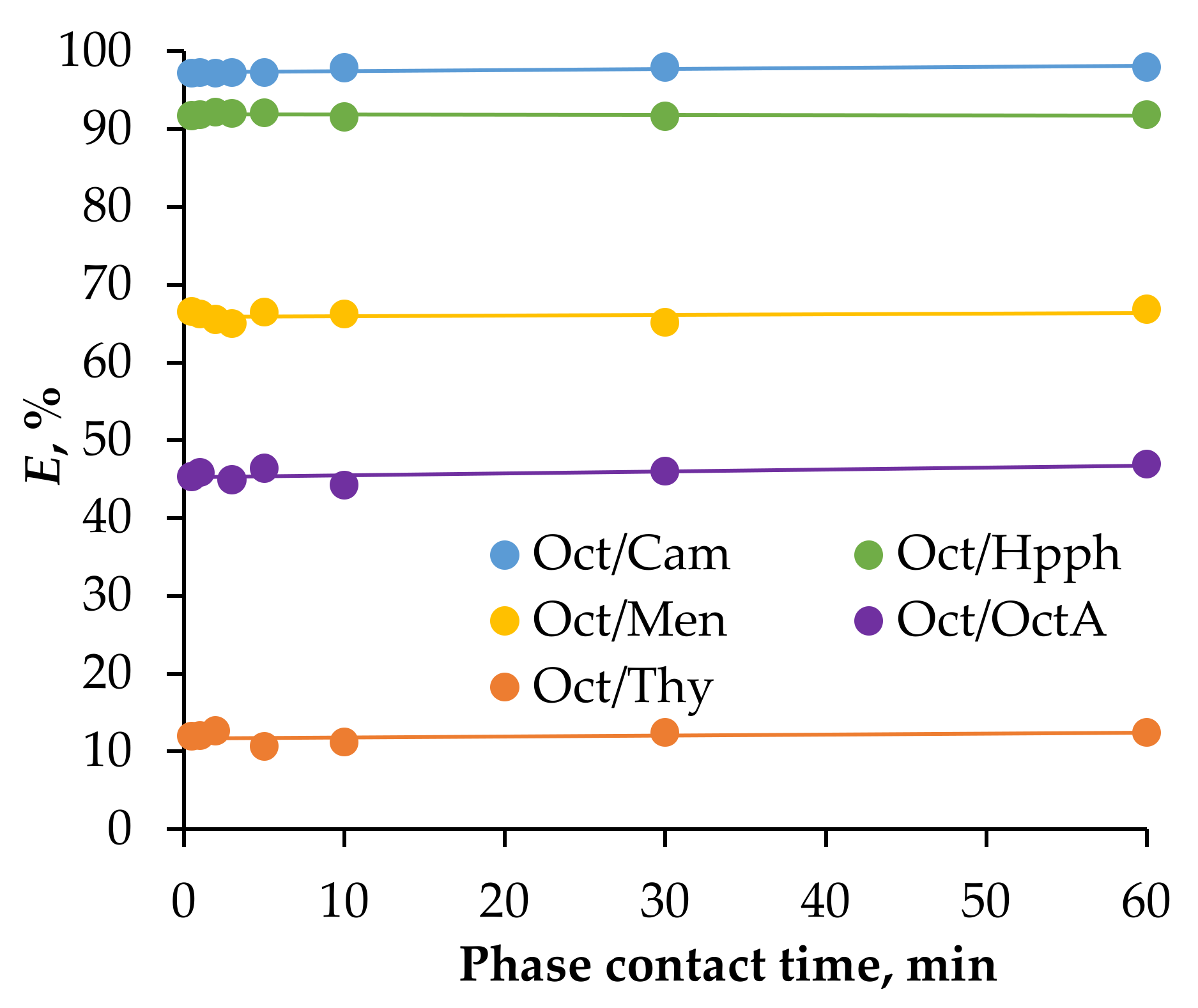 Processes 12 02879 g002