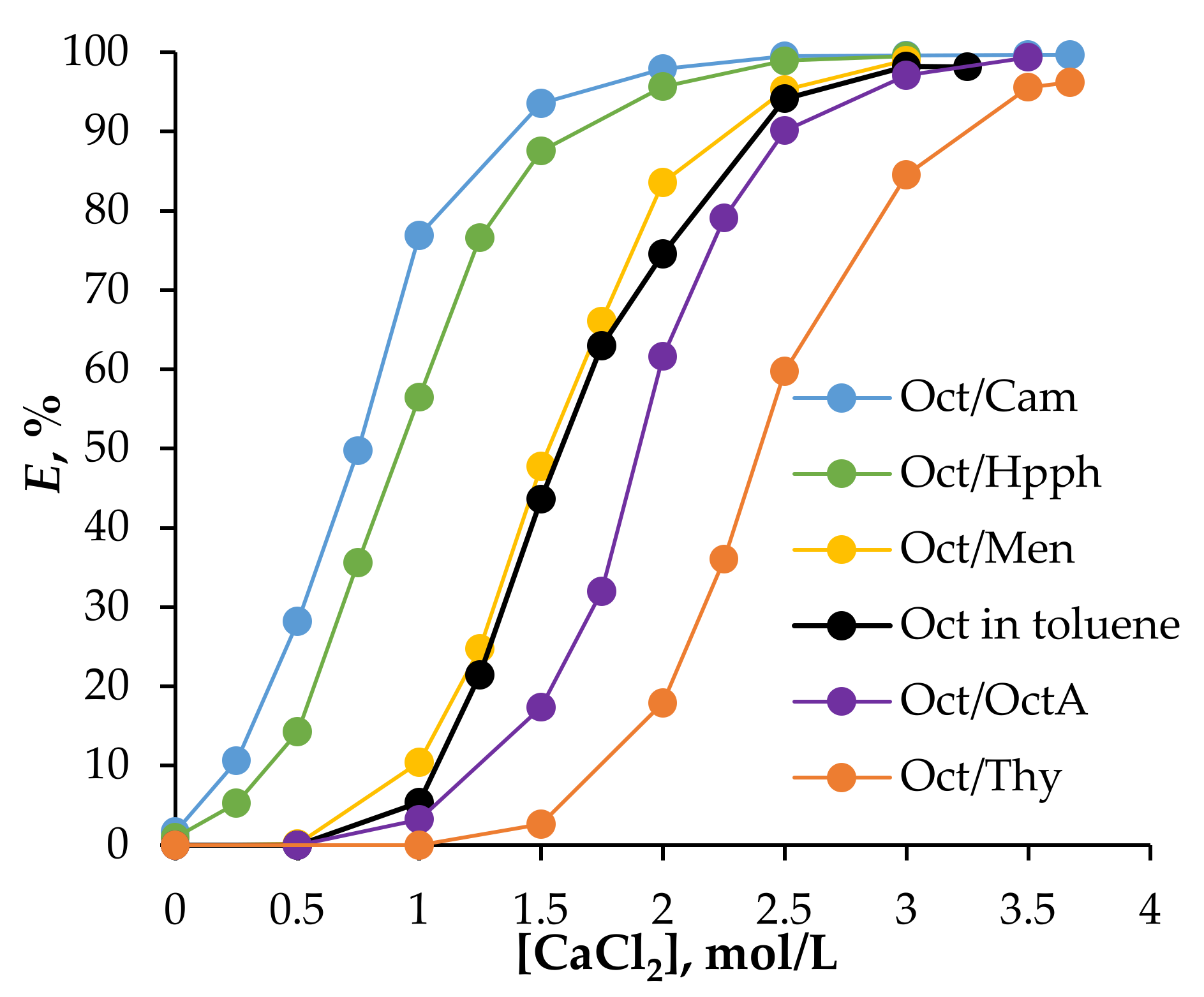 Processes 12 02879 g003