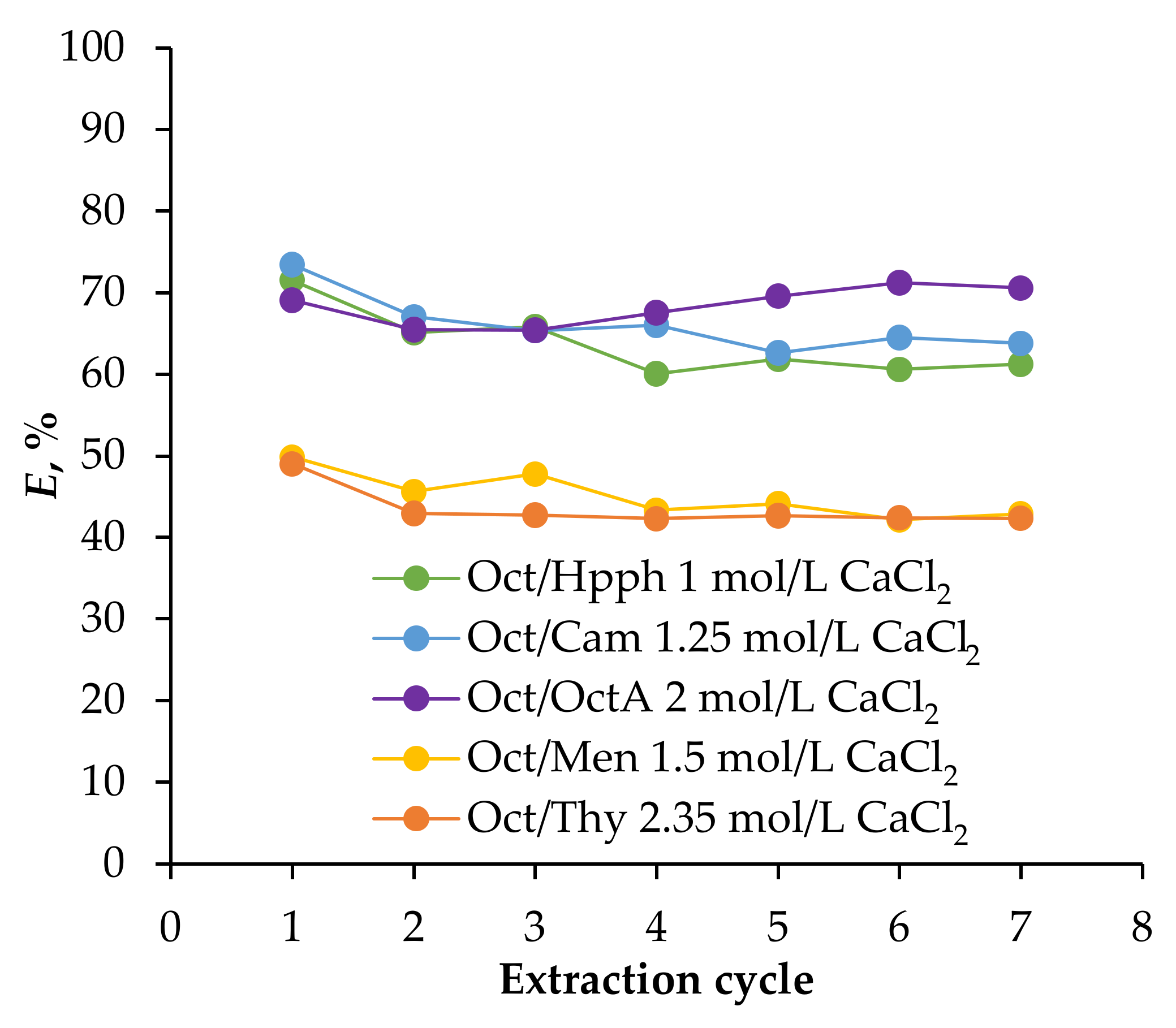 Processes 12 02879 g006