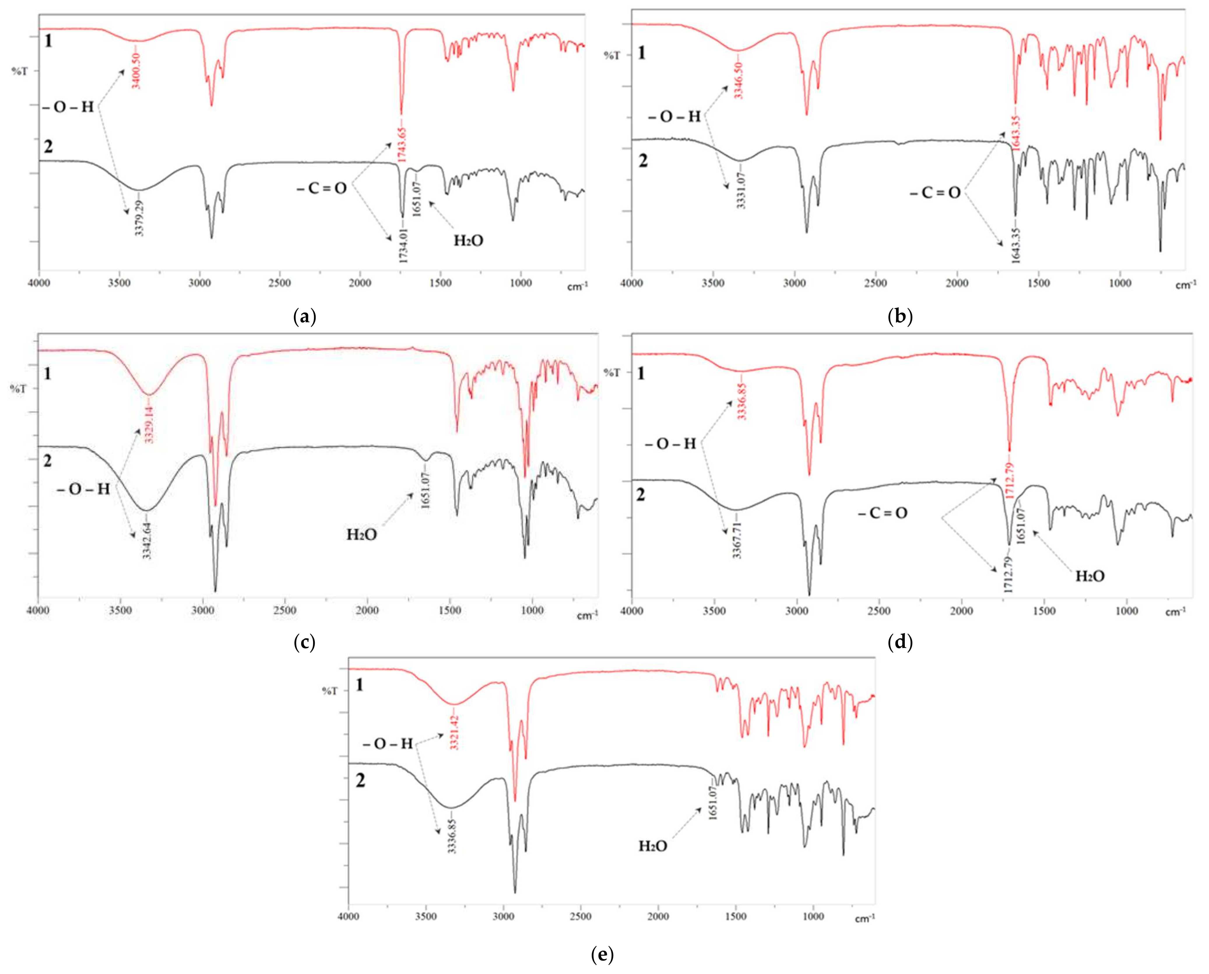 Processes 12 02879 g007