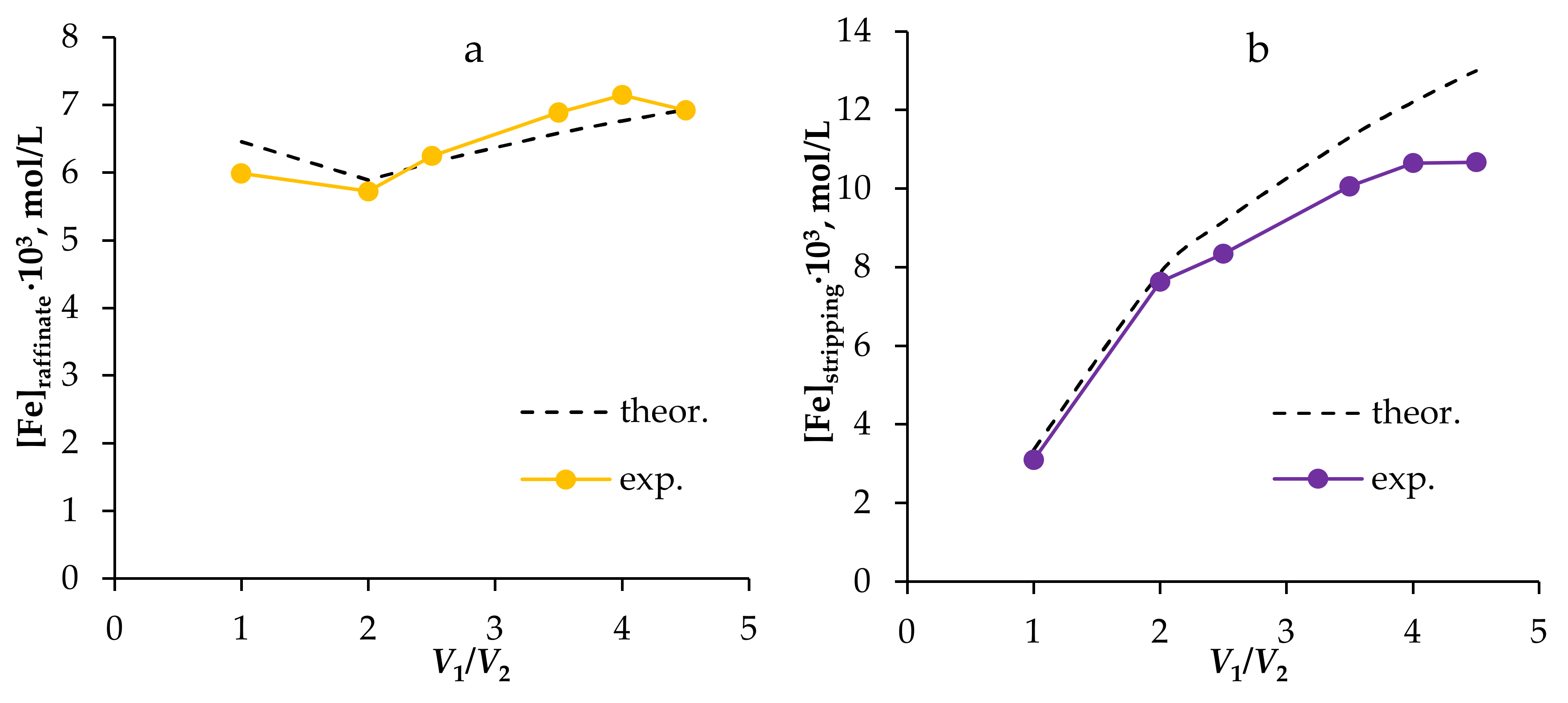 Processes 12 02879 g011