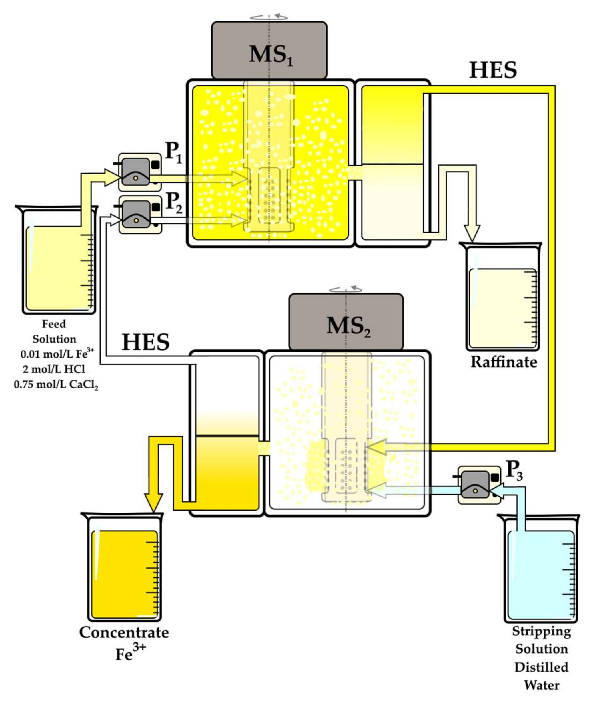 Processes 12 02879 g012