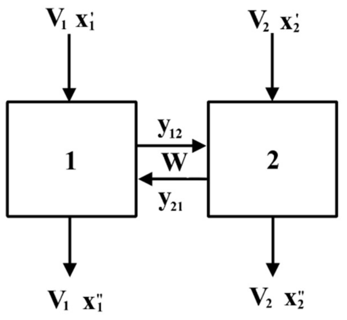 Processes 12 02879 g013