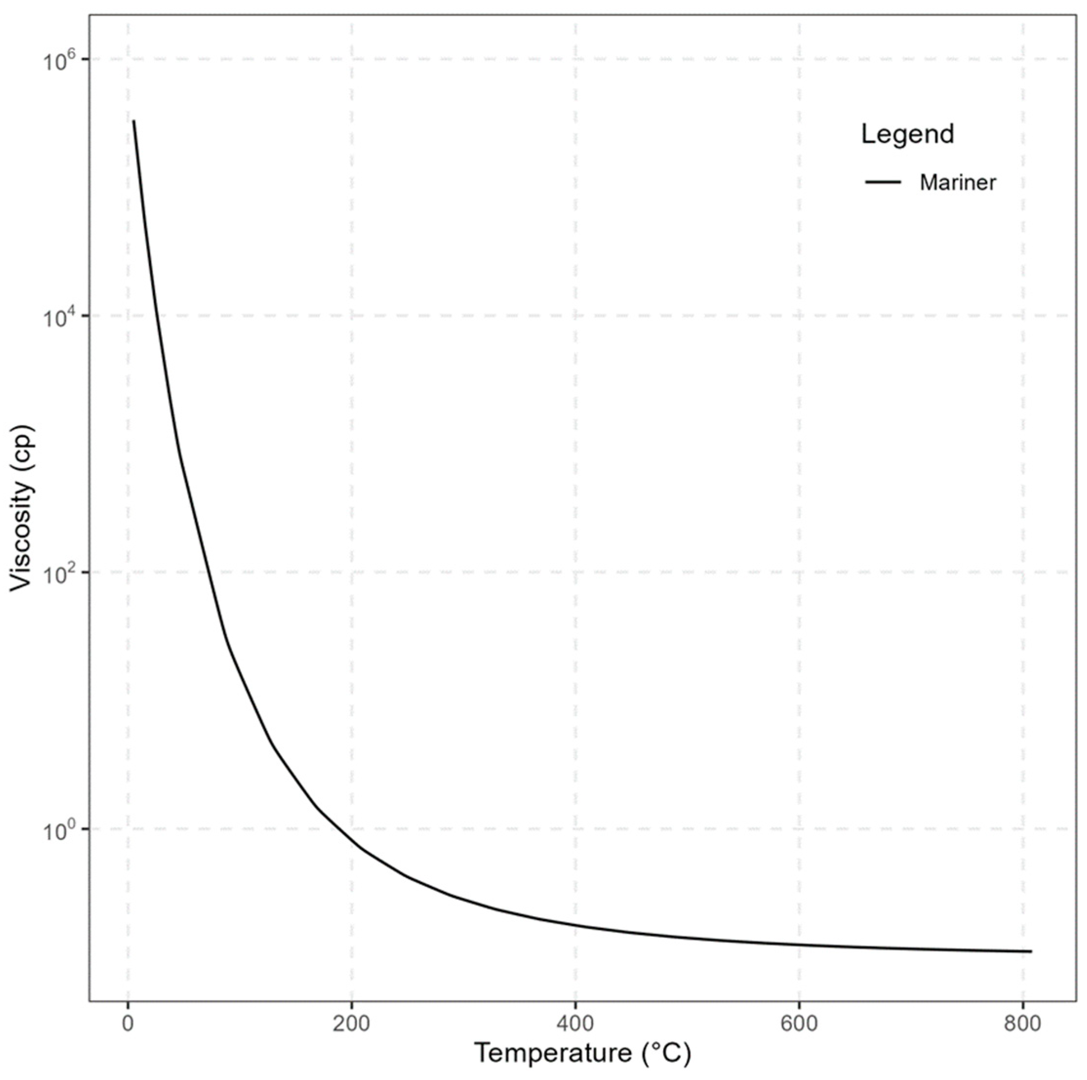 Processes 12 02883 g002