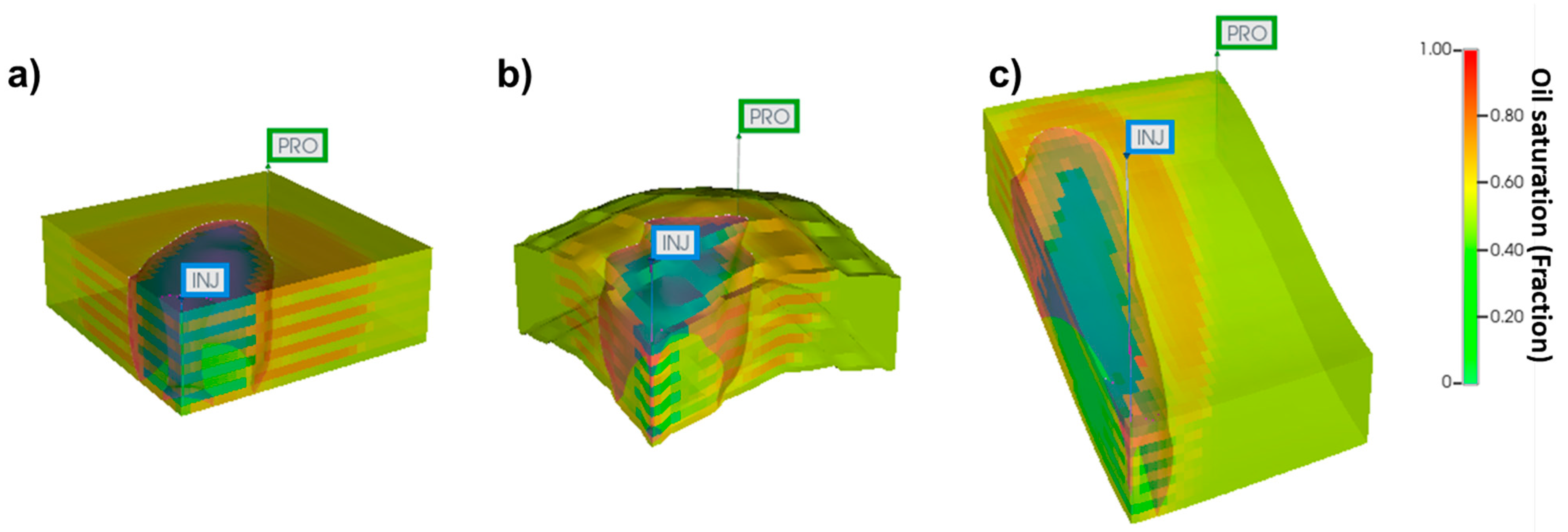 Processes 12 02883 g011