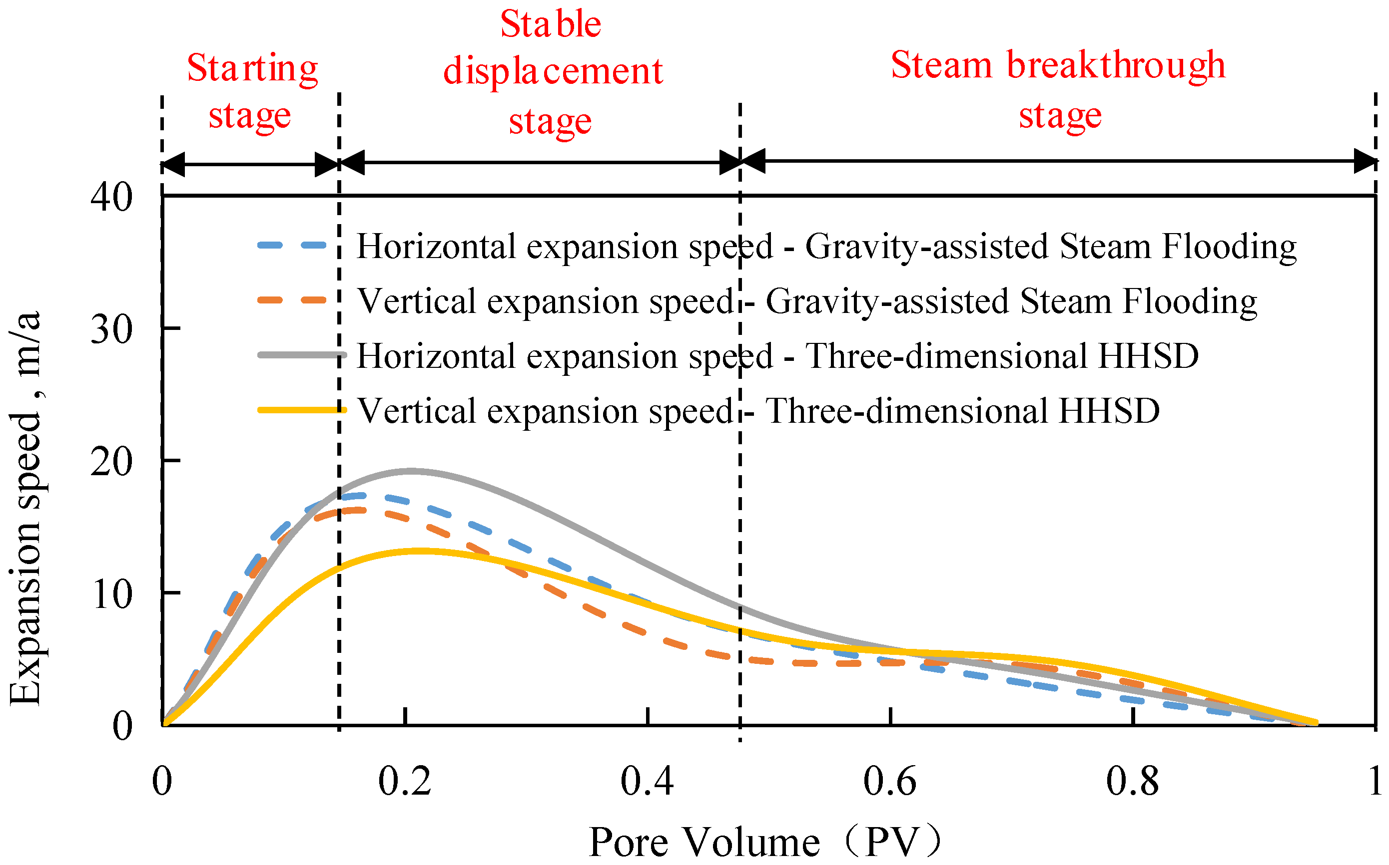 Processes 12 02884 g009