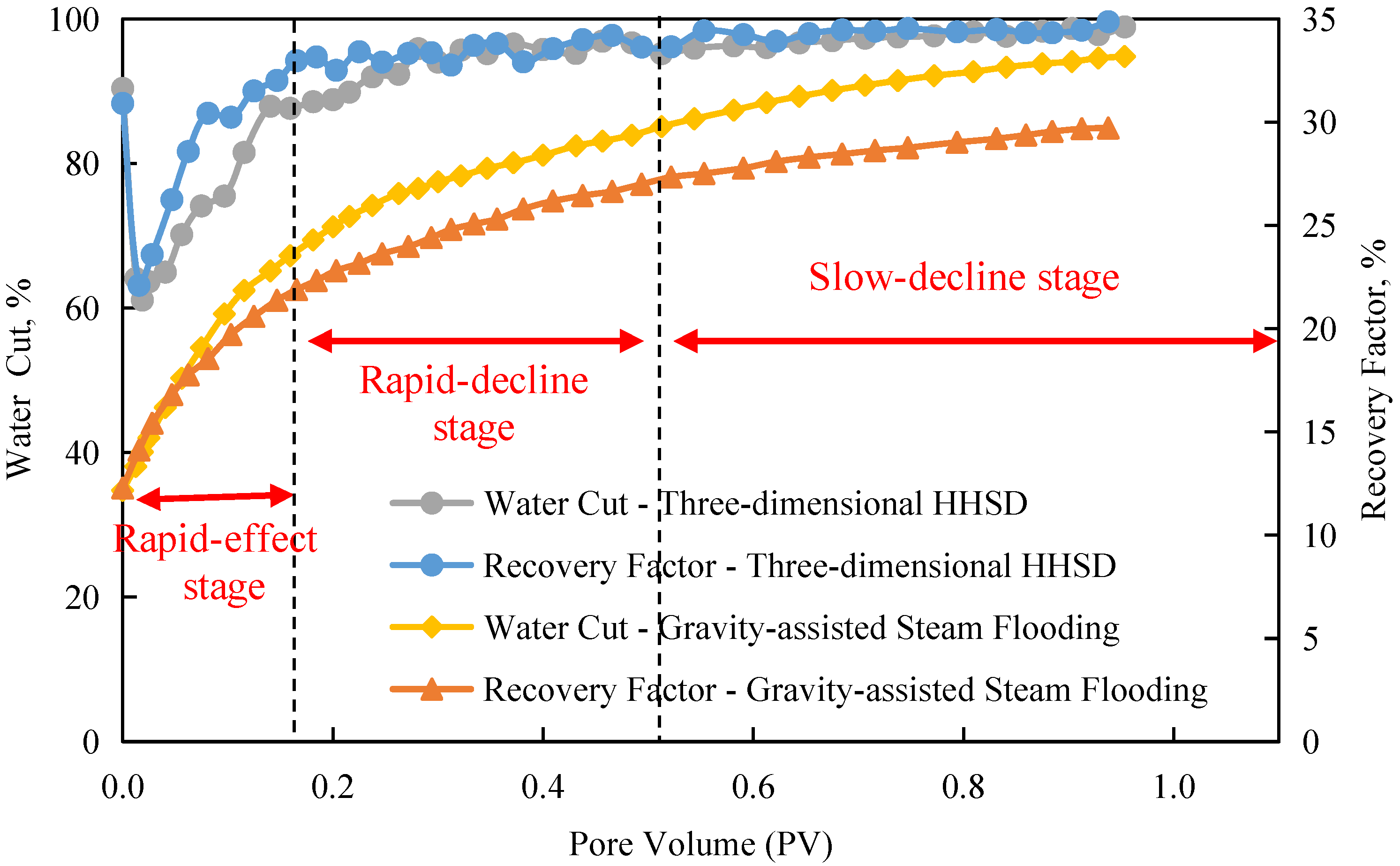 Processes 12 02884 g010