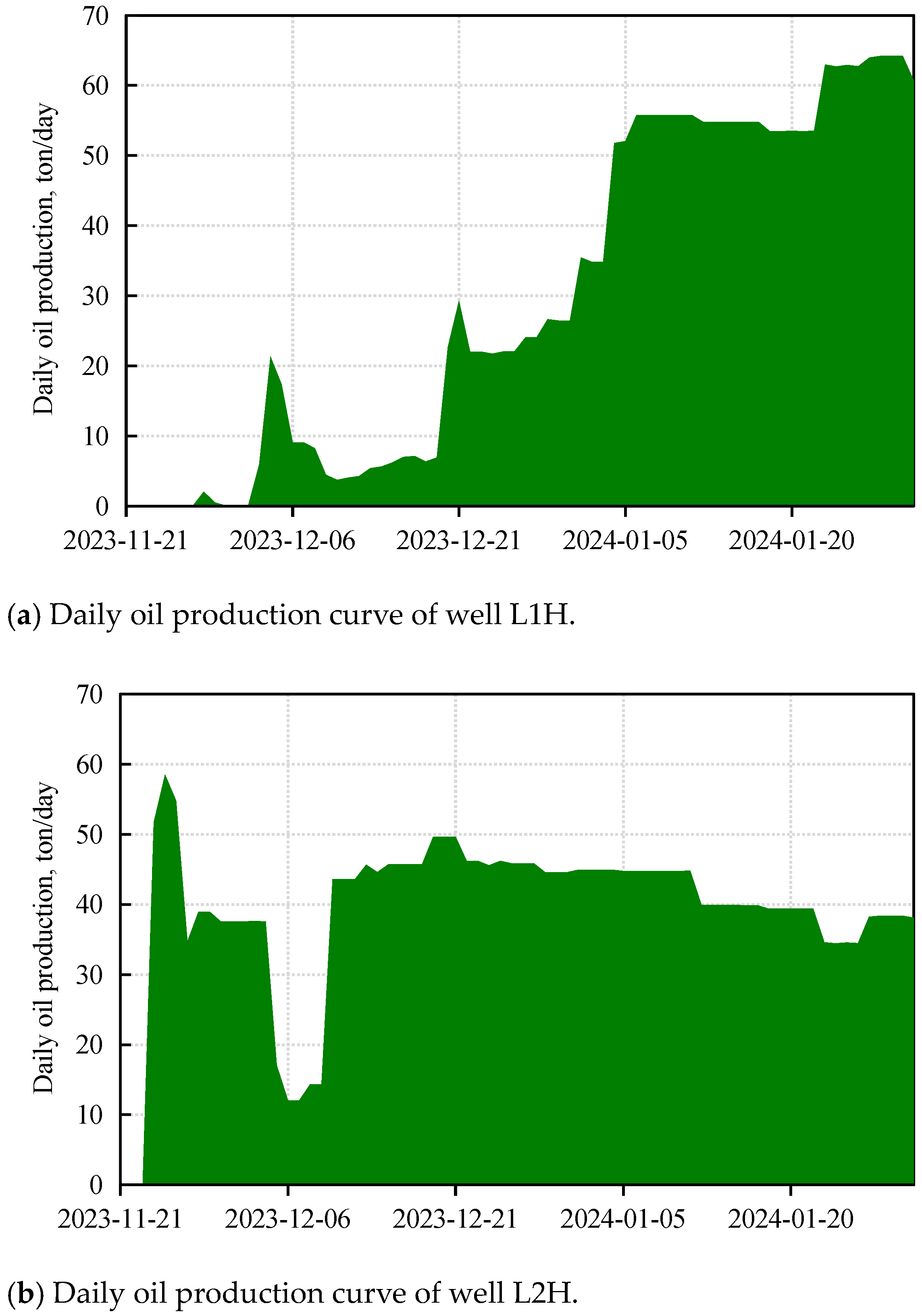 Processes 12 02884 g023