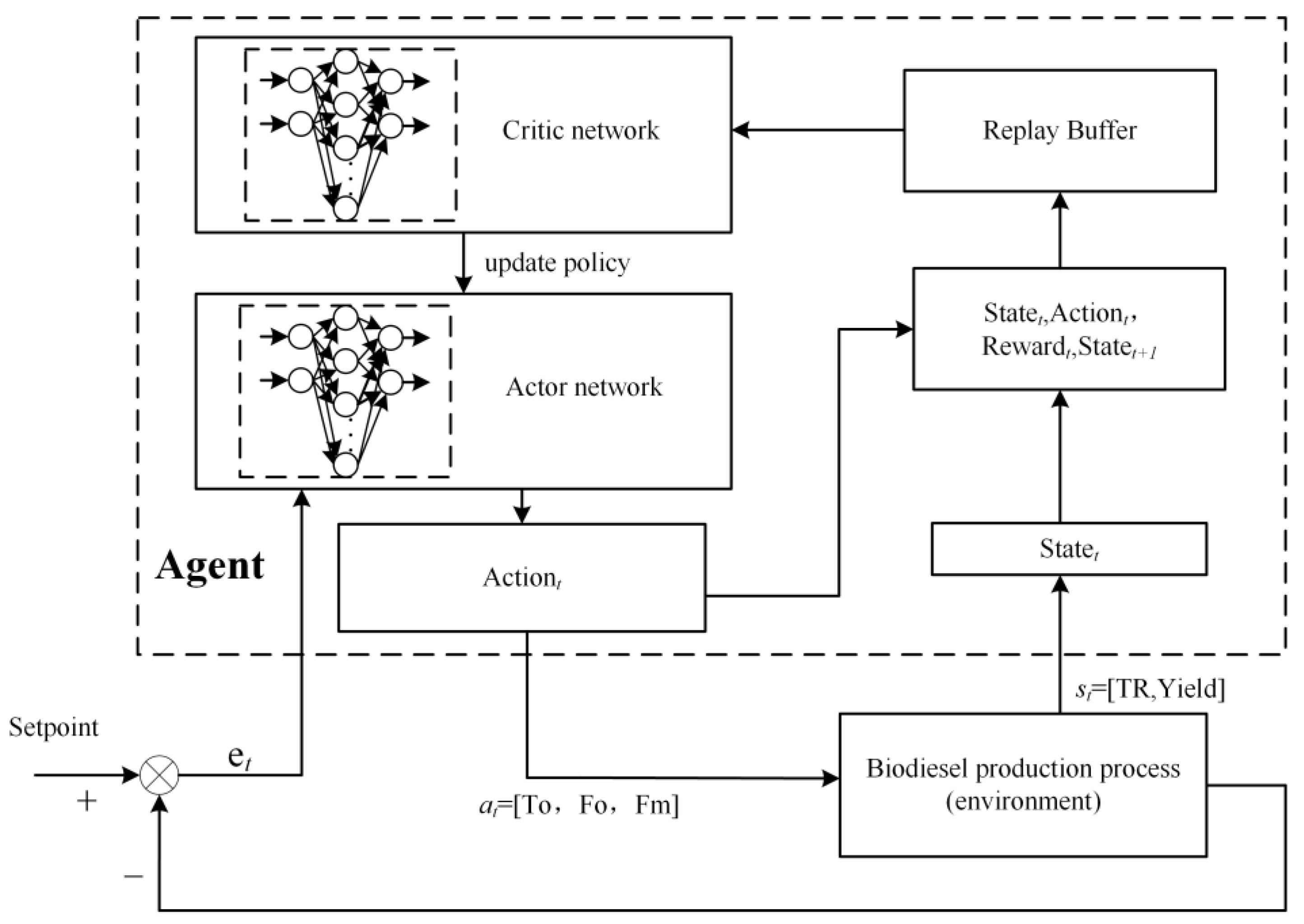 Processes 12 02885 g003