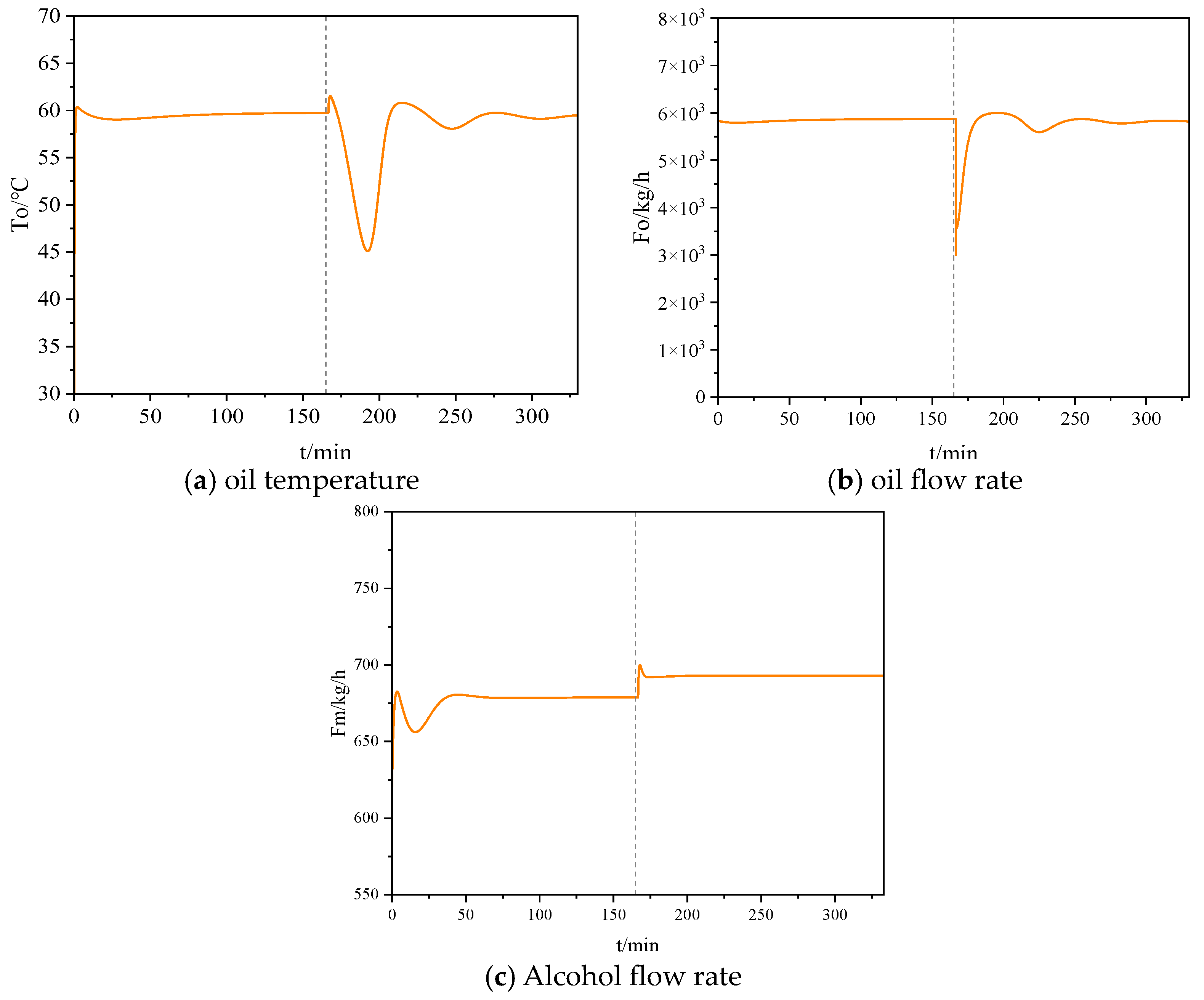 Processes 12 02885 g006