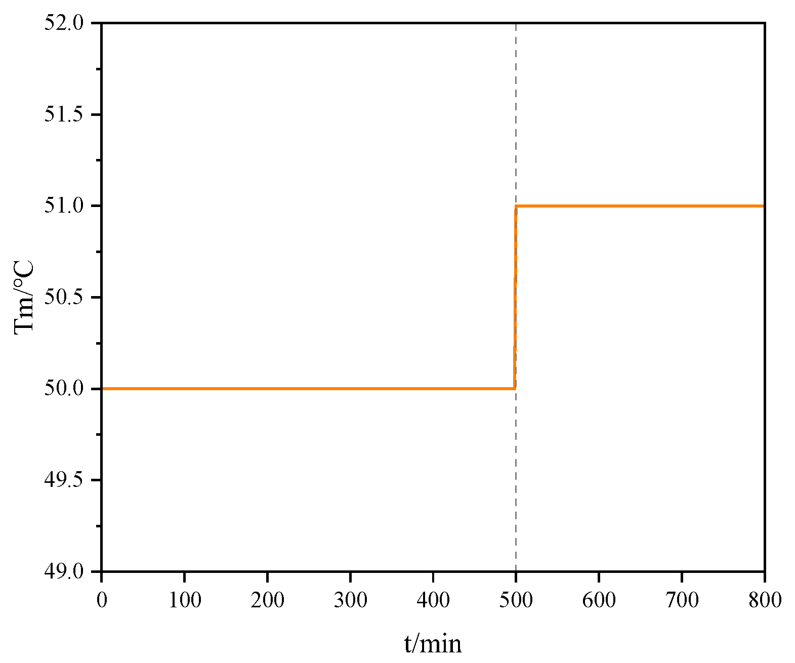 Processes 12 02885 g007