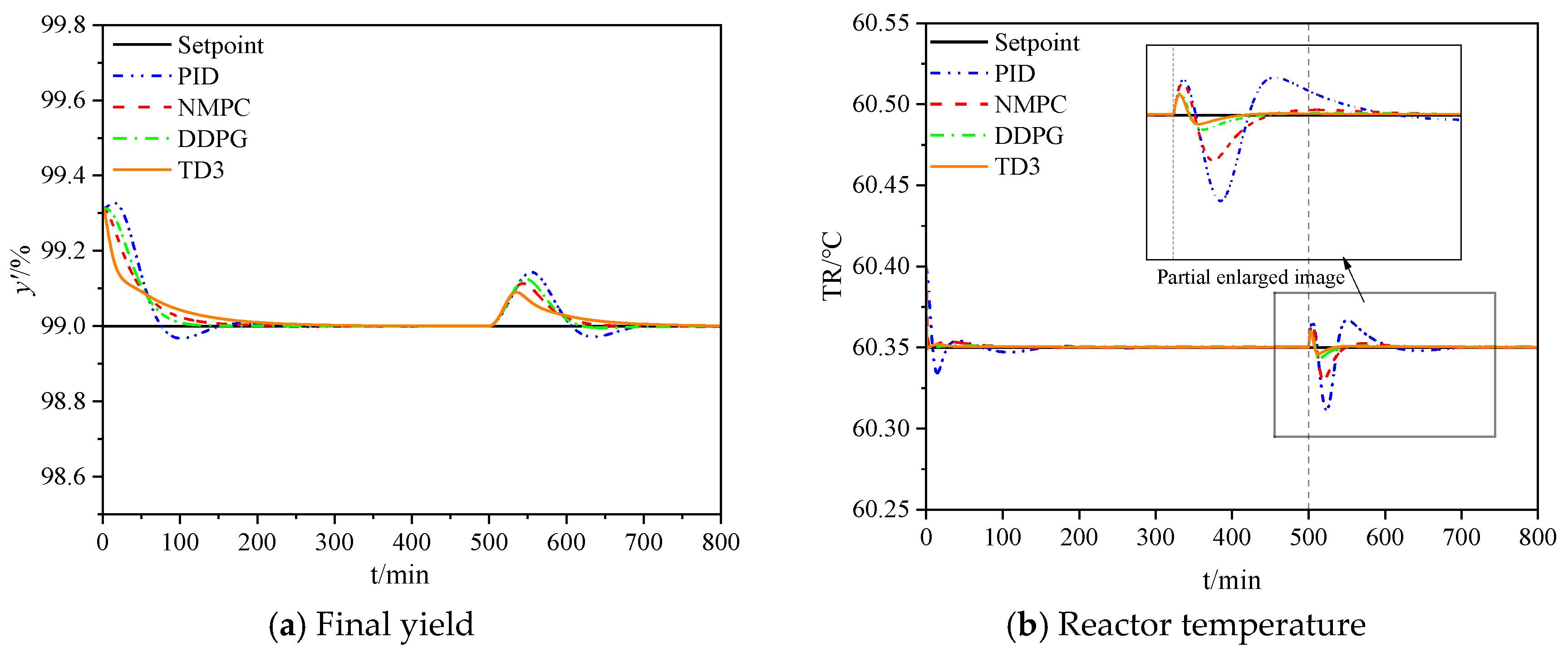 Processes 12 02885 g008
