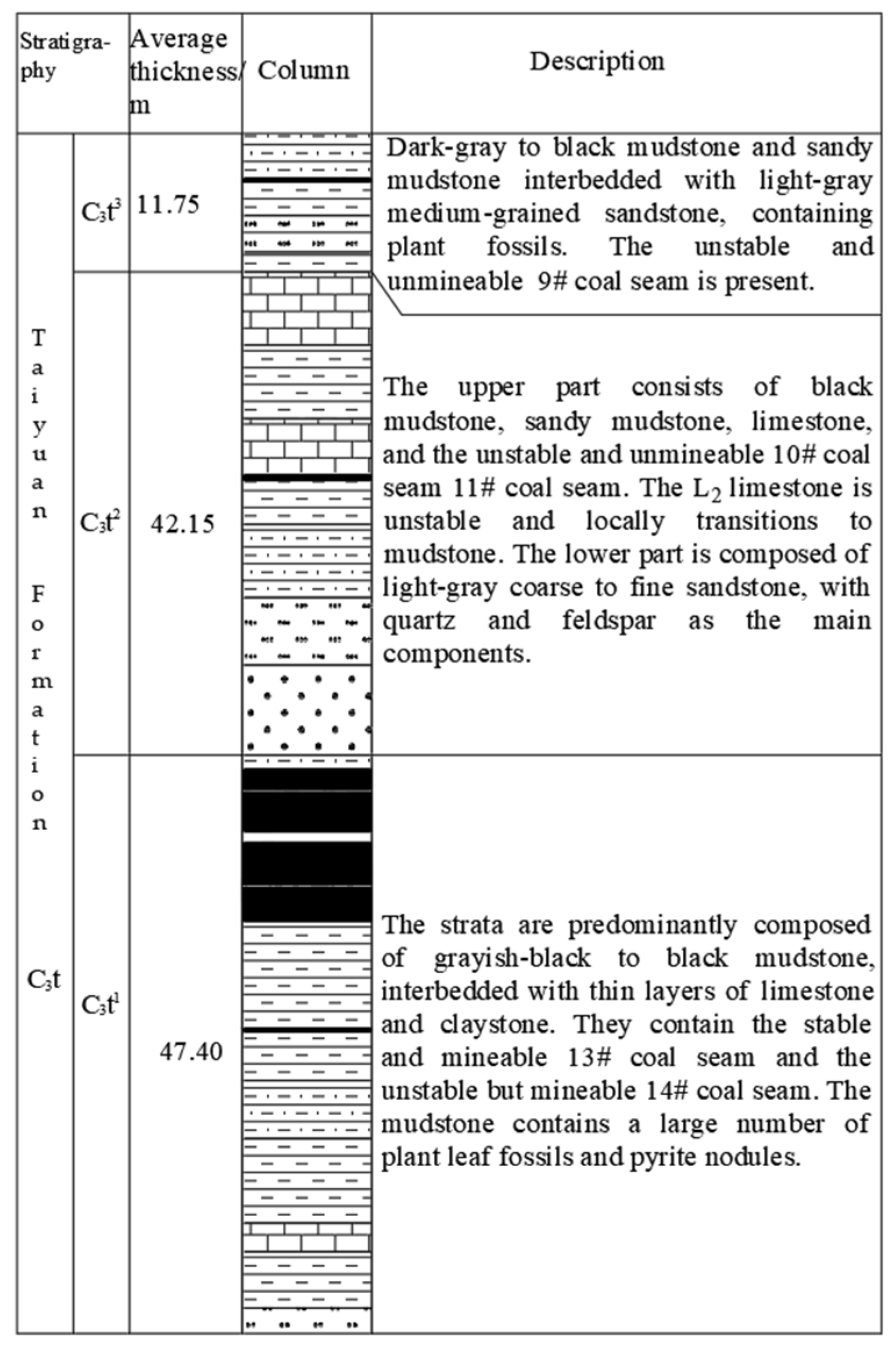 Processes 12 02886 g003