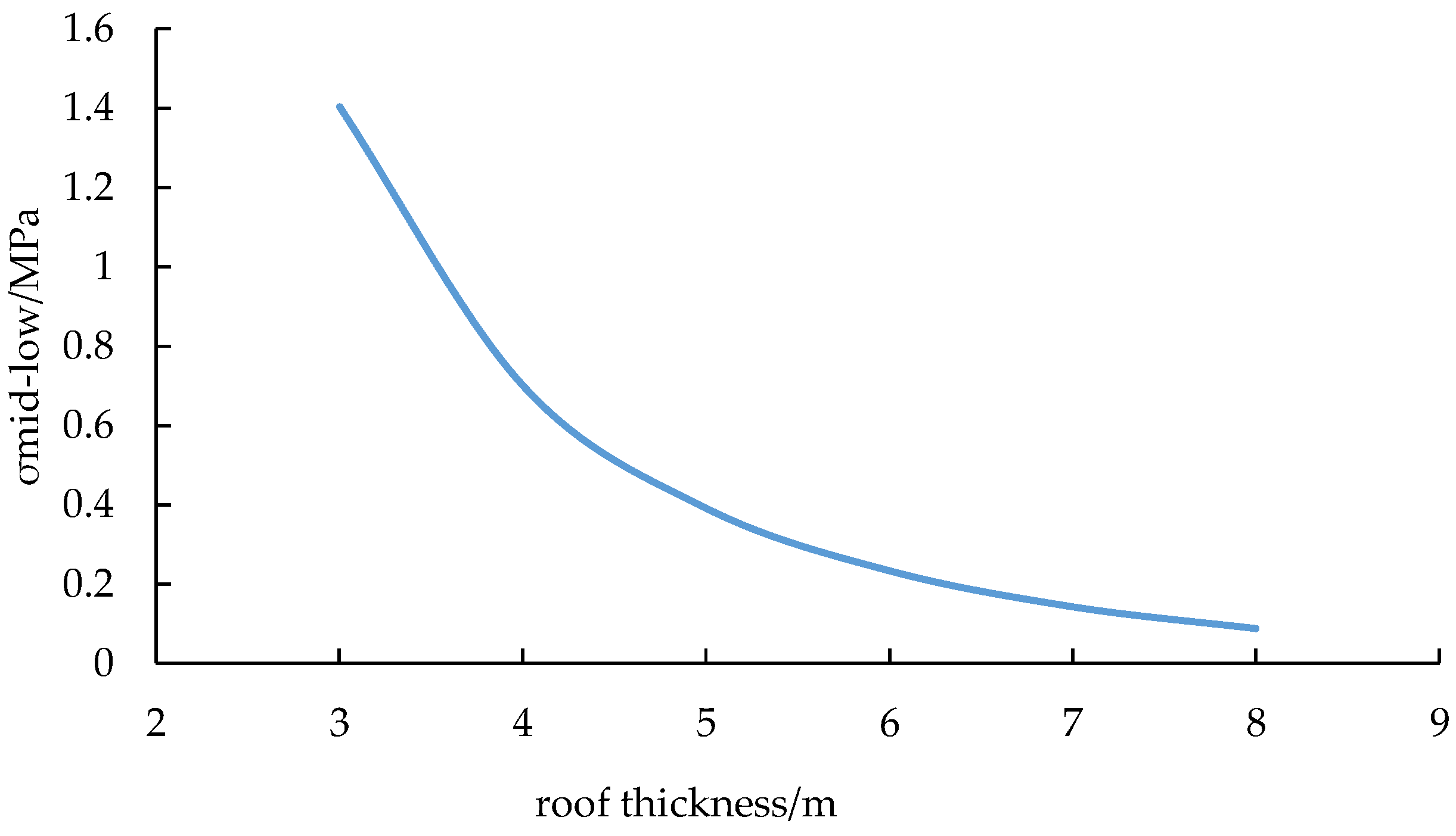 Processes 12 02886 g005