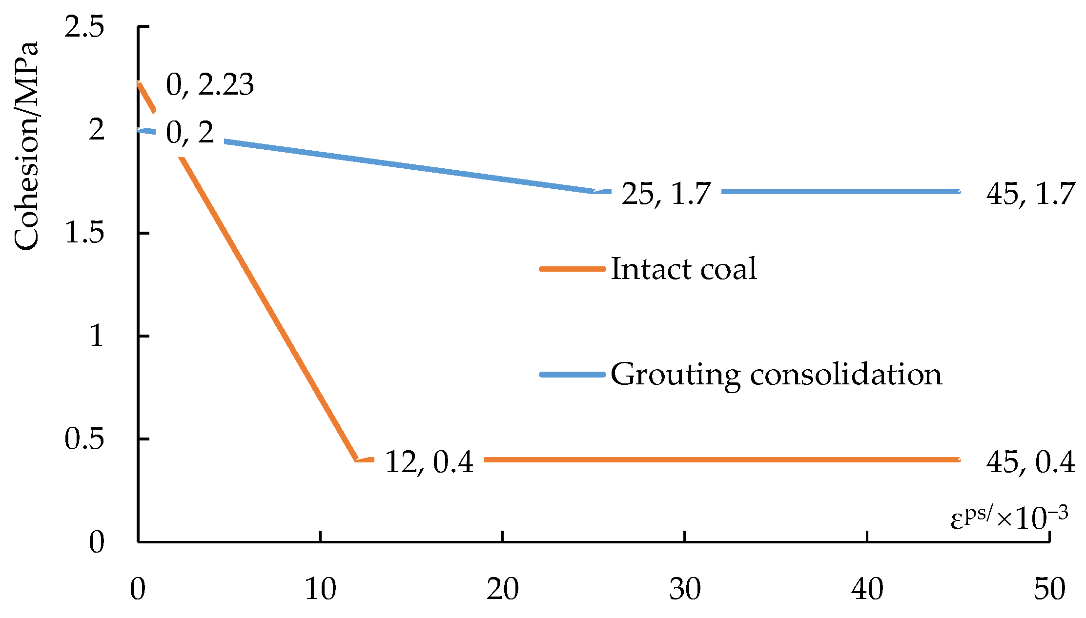 Processes 12 02886 g006