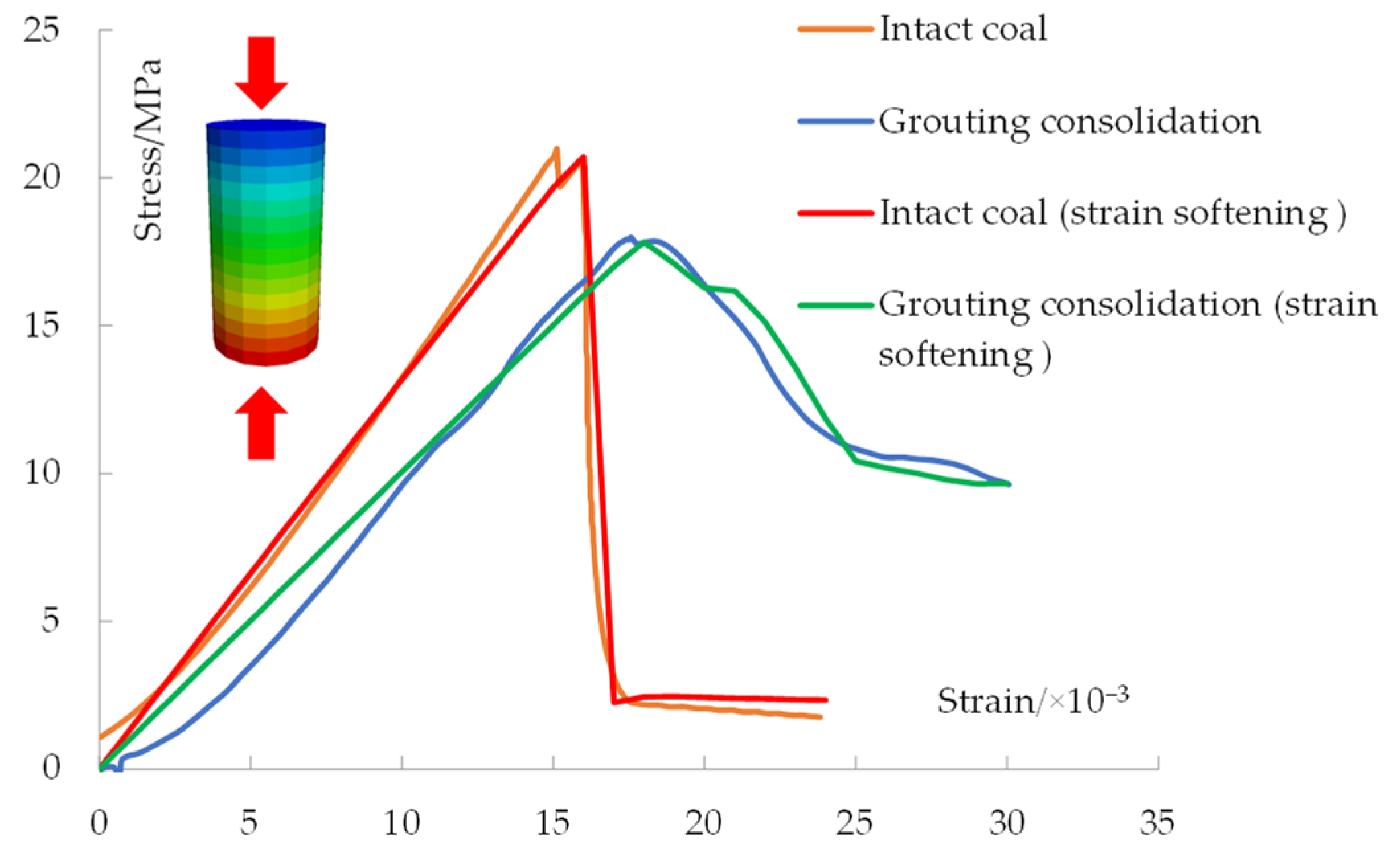 Processes 12 02886 g007