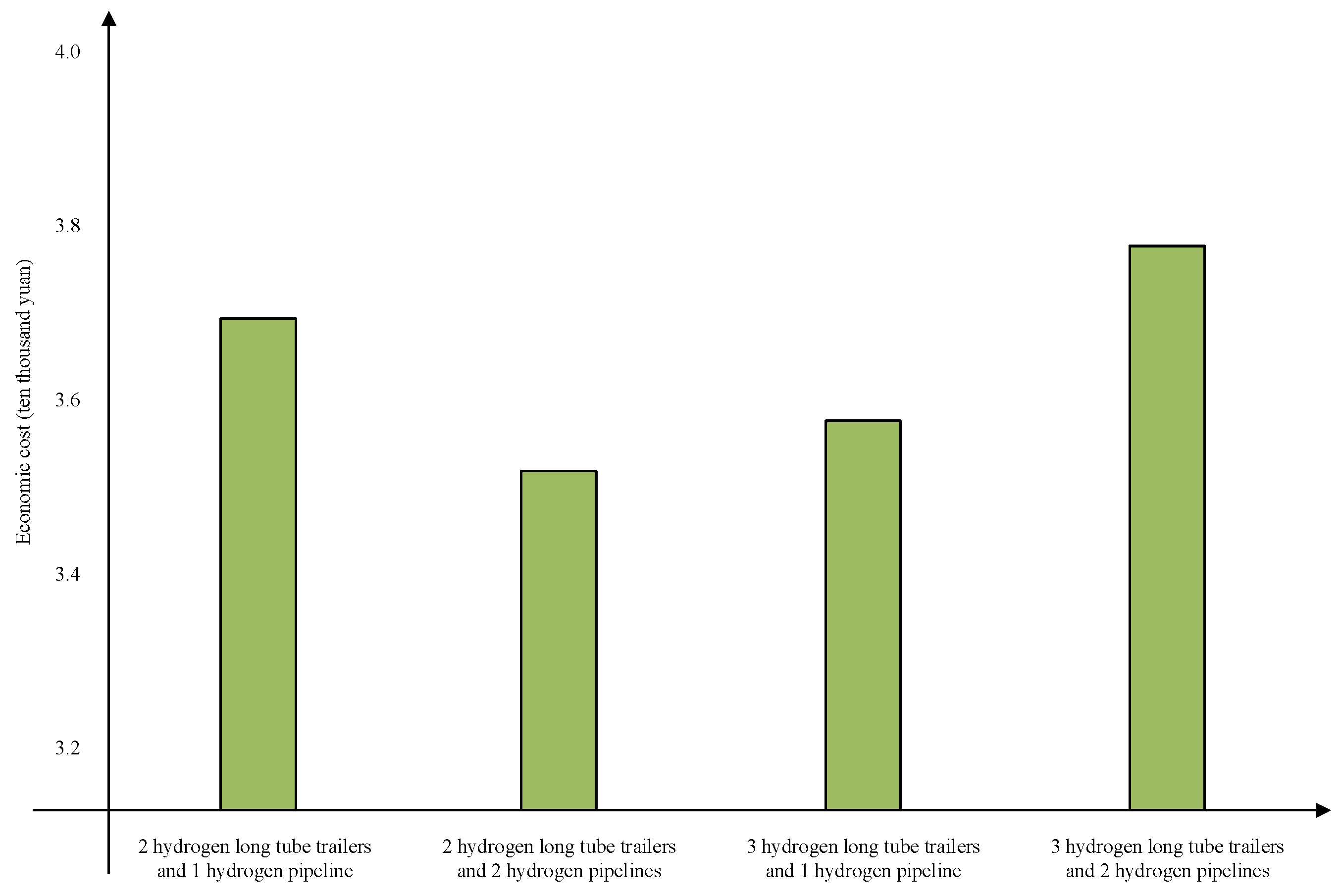 Processes 12 02893 g004