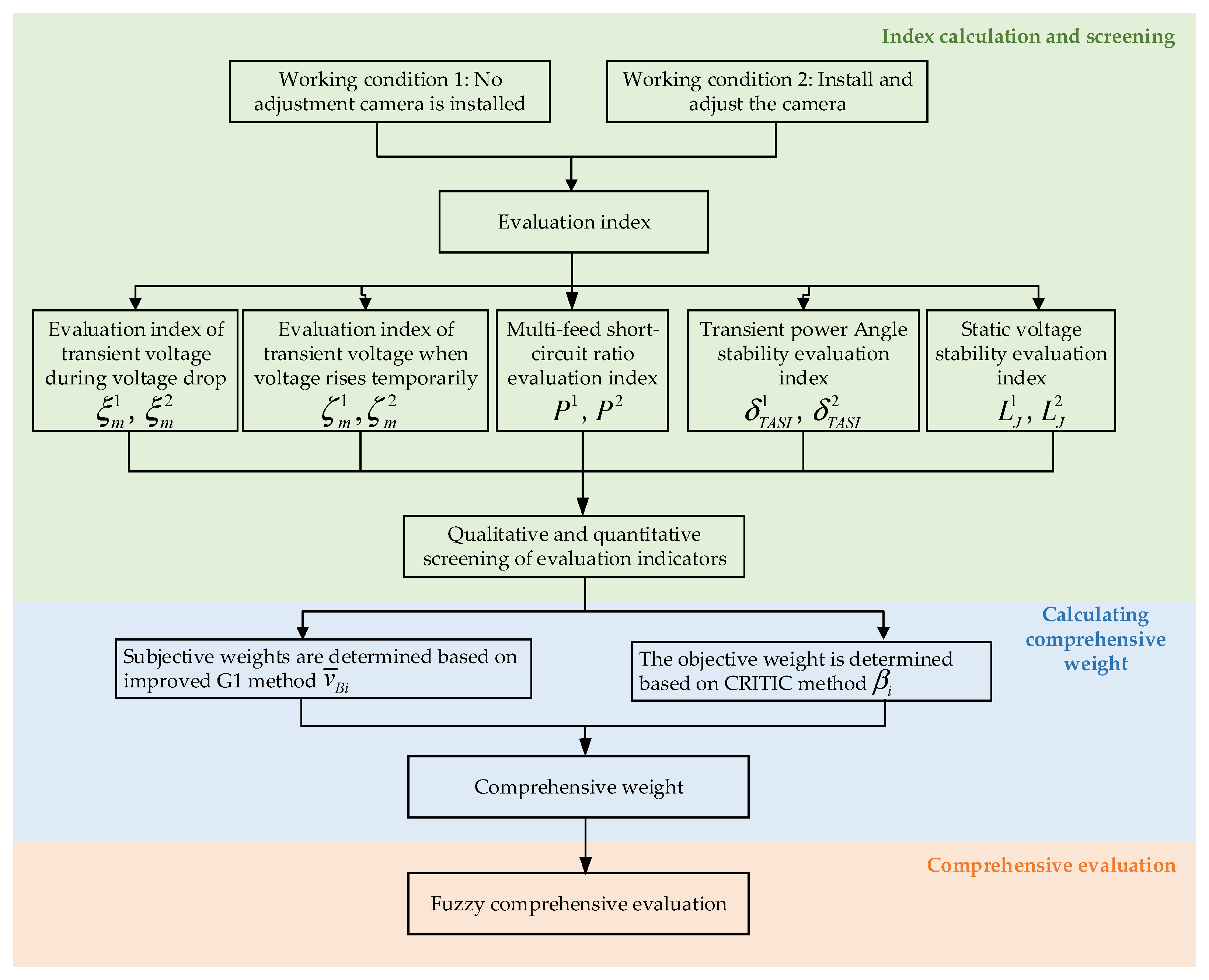 Processes 12 02897 g005