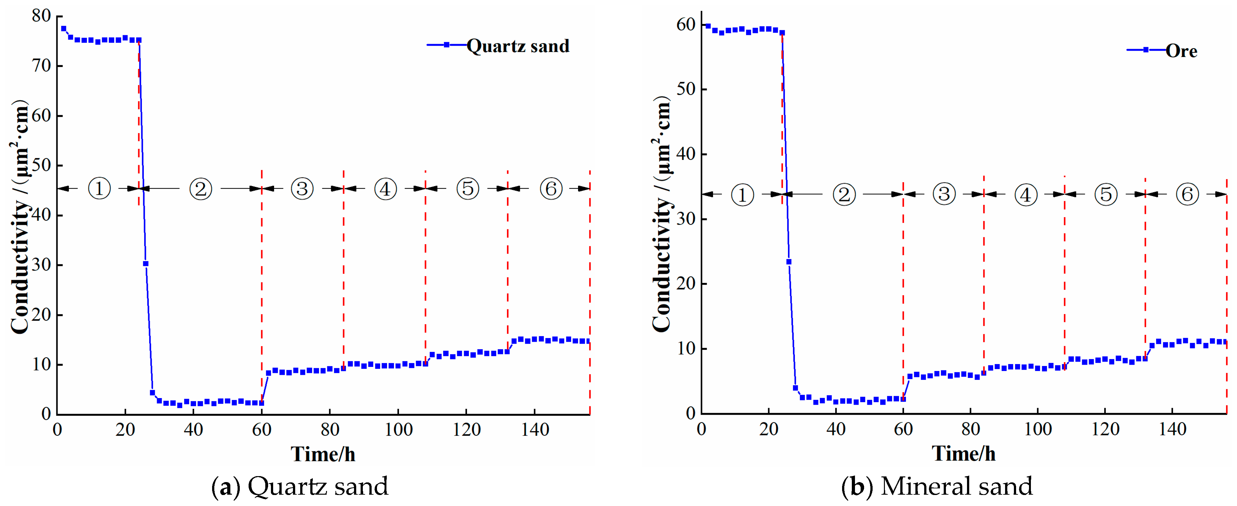 Processes 12 02908 g003