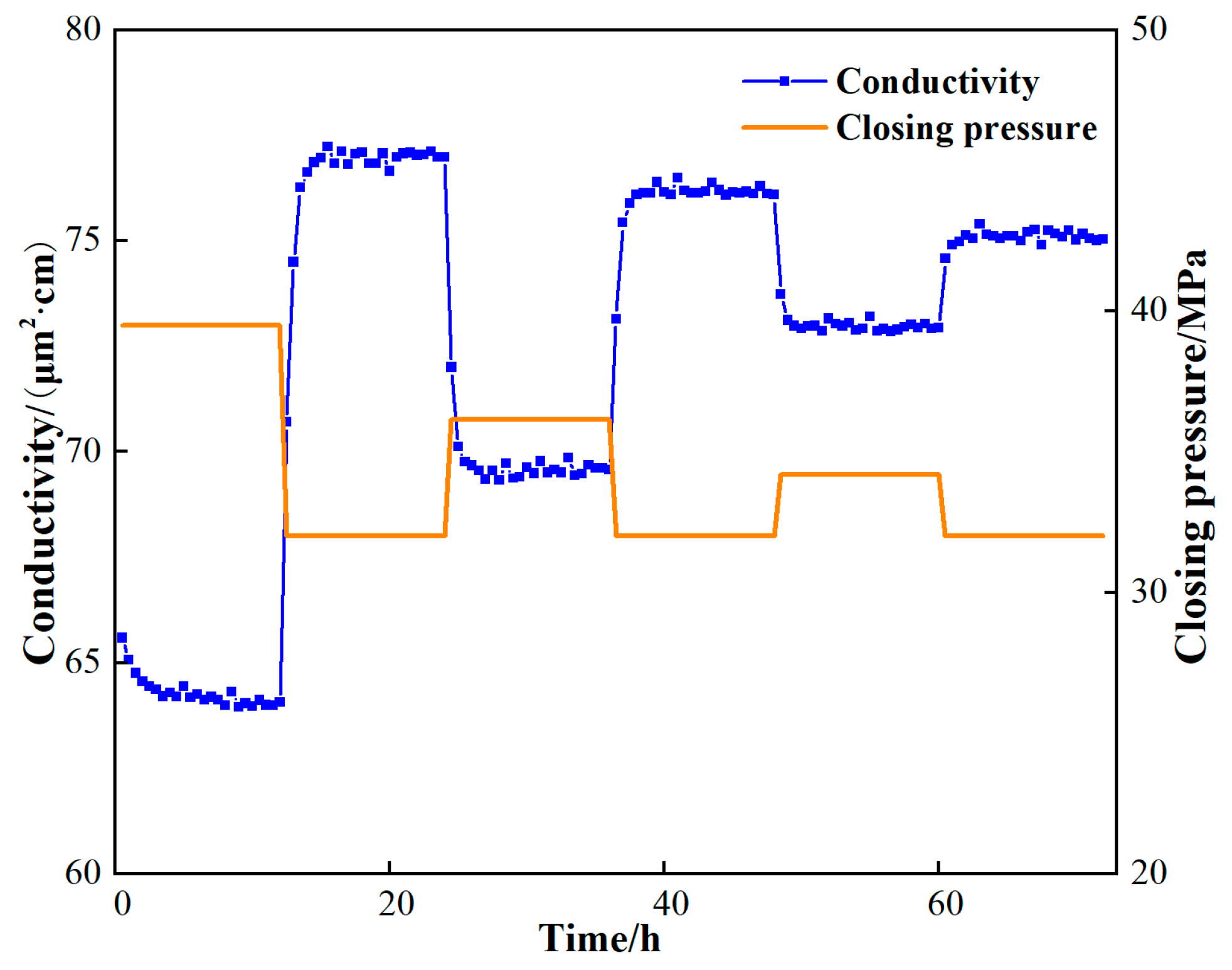 Processes 12 02908 g006