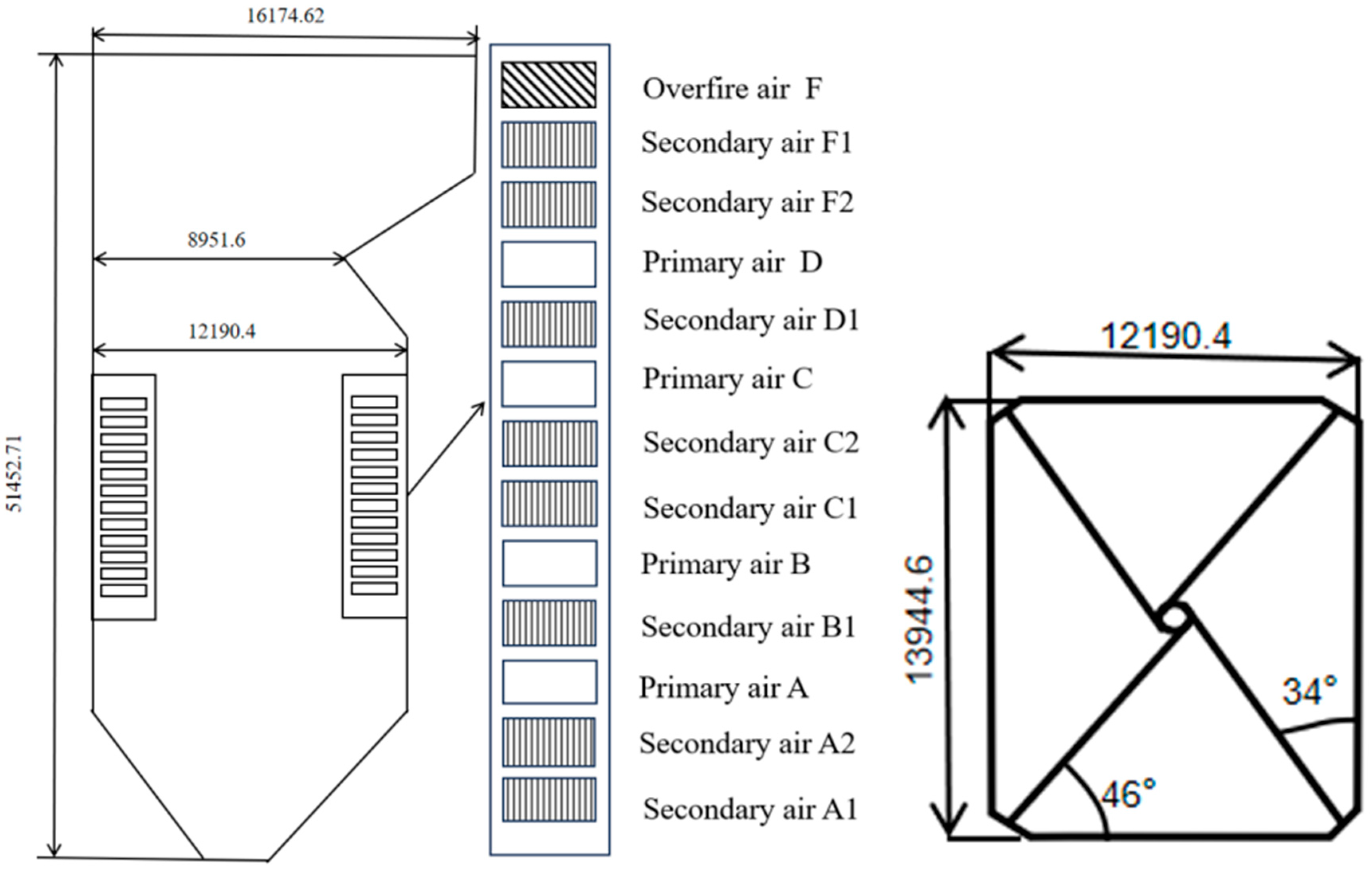 Processes 12 02910 g001