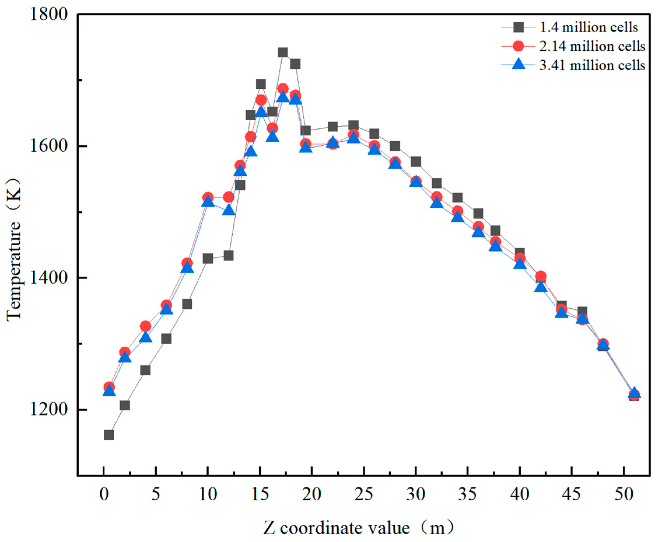 Processes 12 02910 g003
