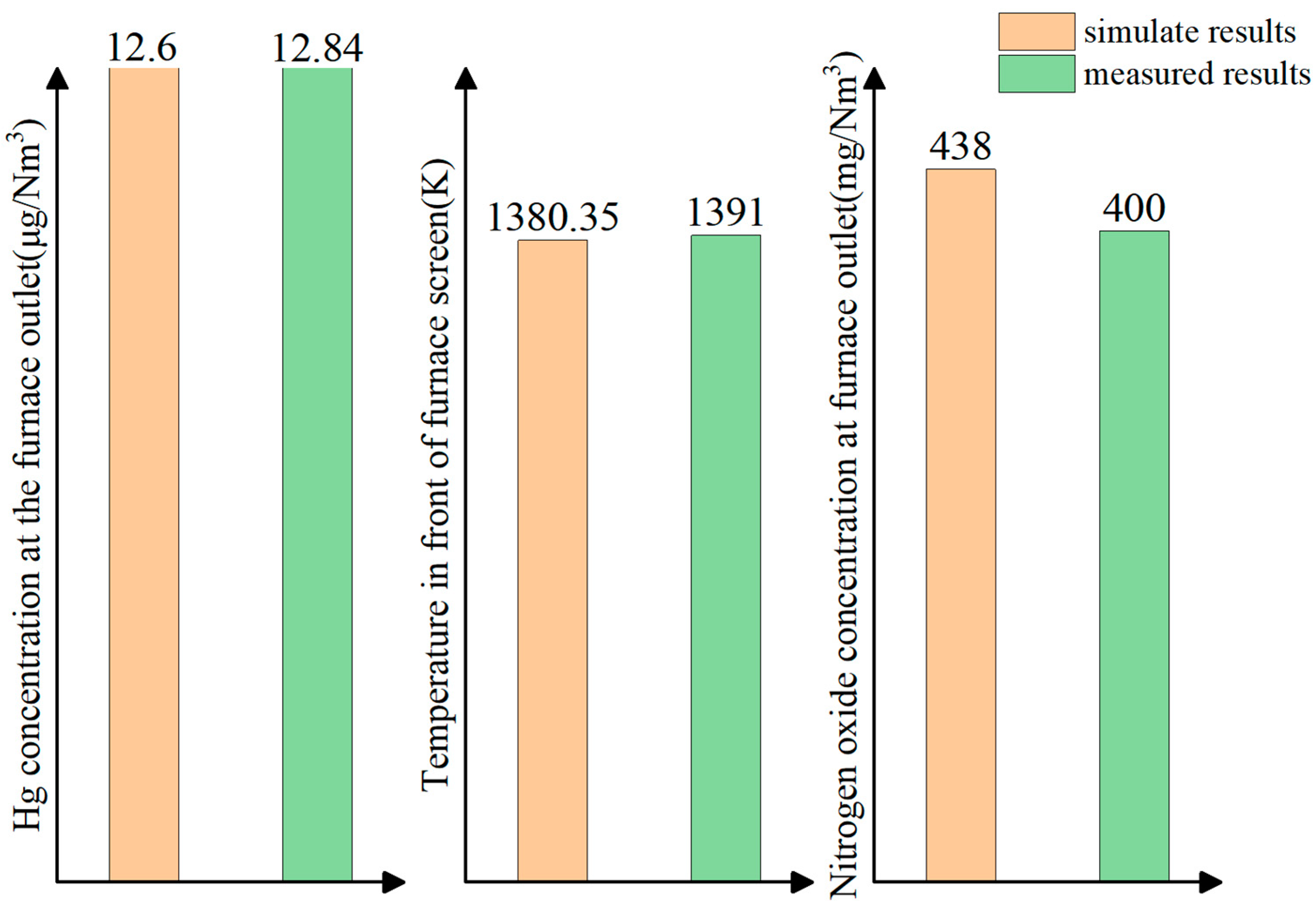 Processes 12 02910 g004