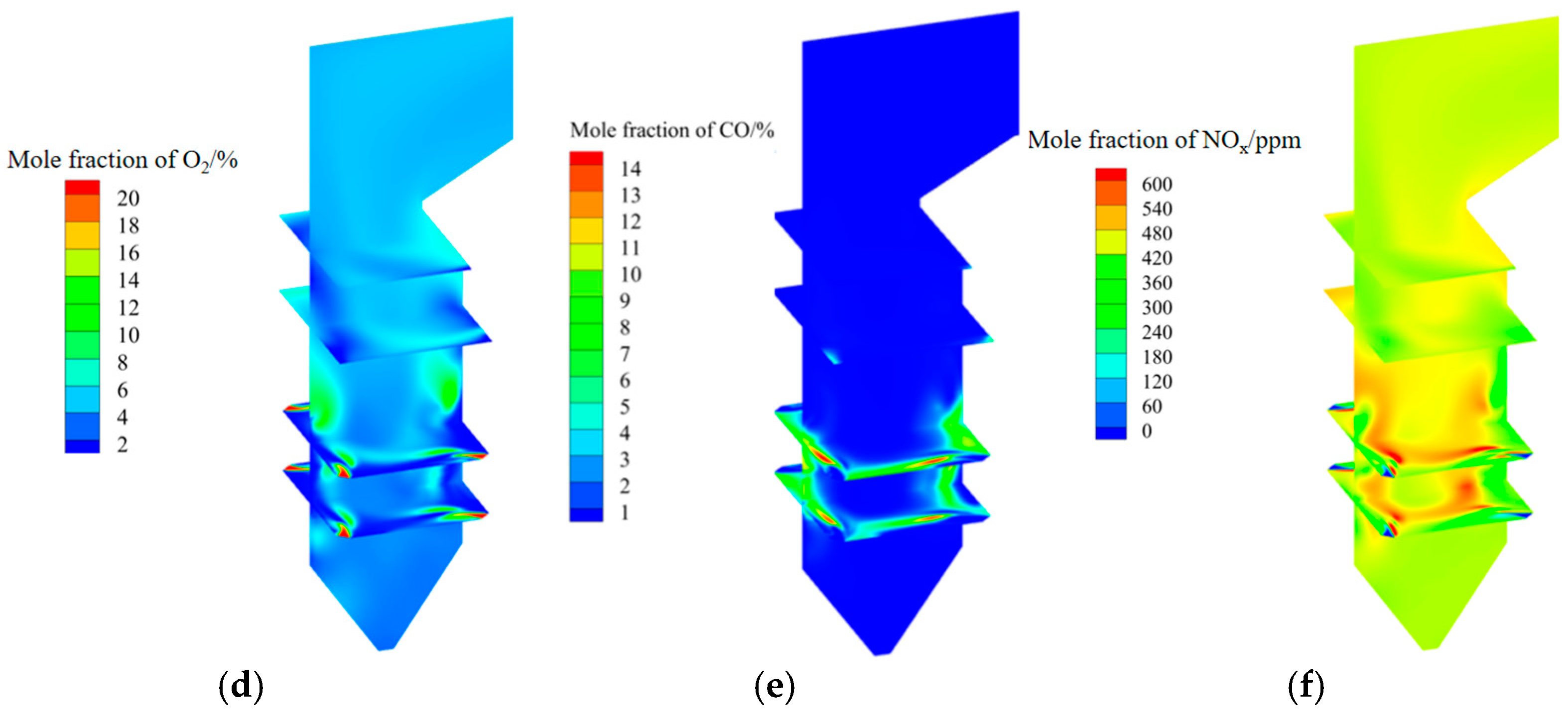 Processes 12 02910 g005b