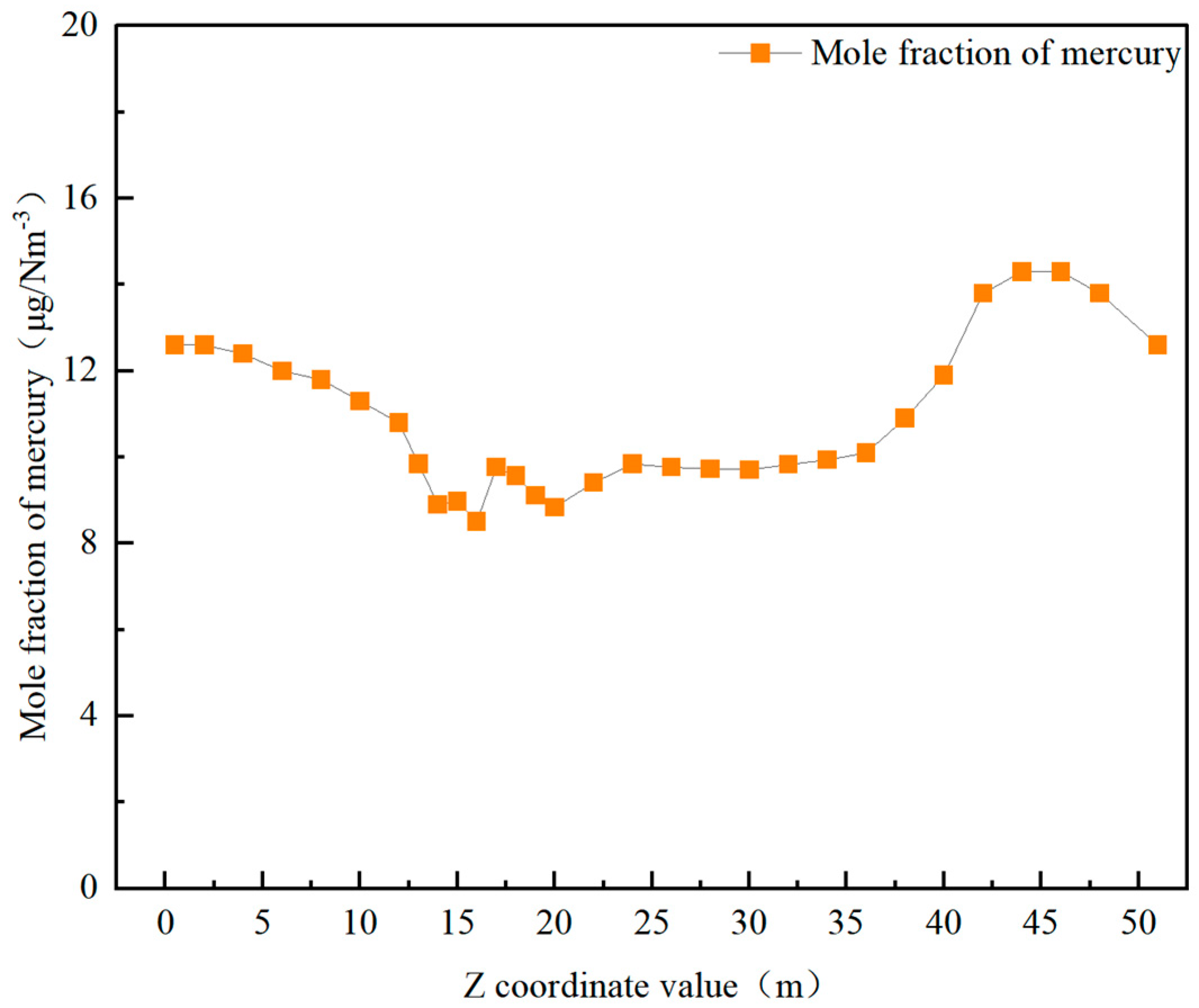 Processes 12 02910 g007