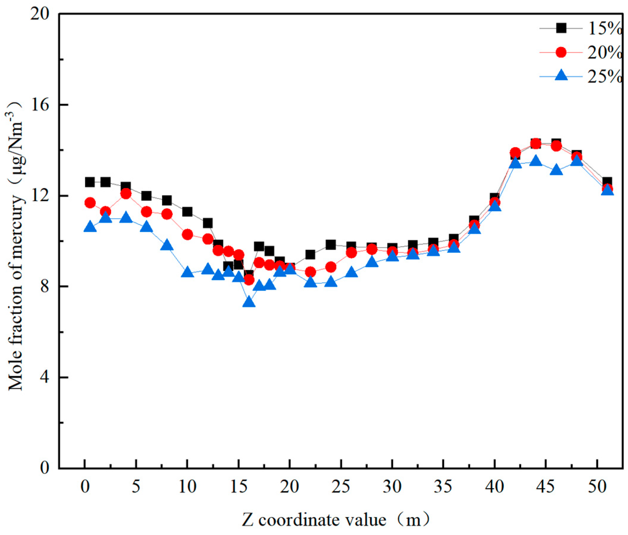 Processes 12 02910 g014