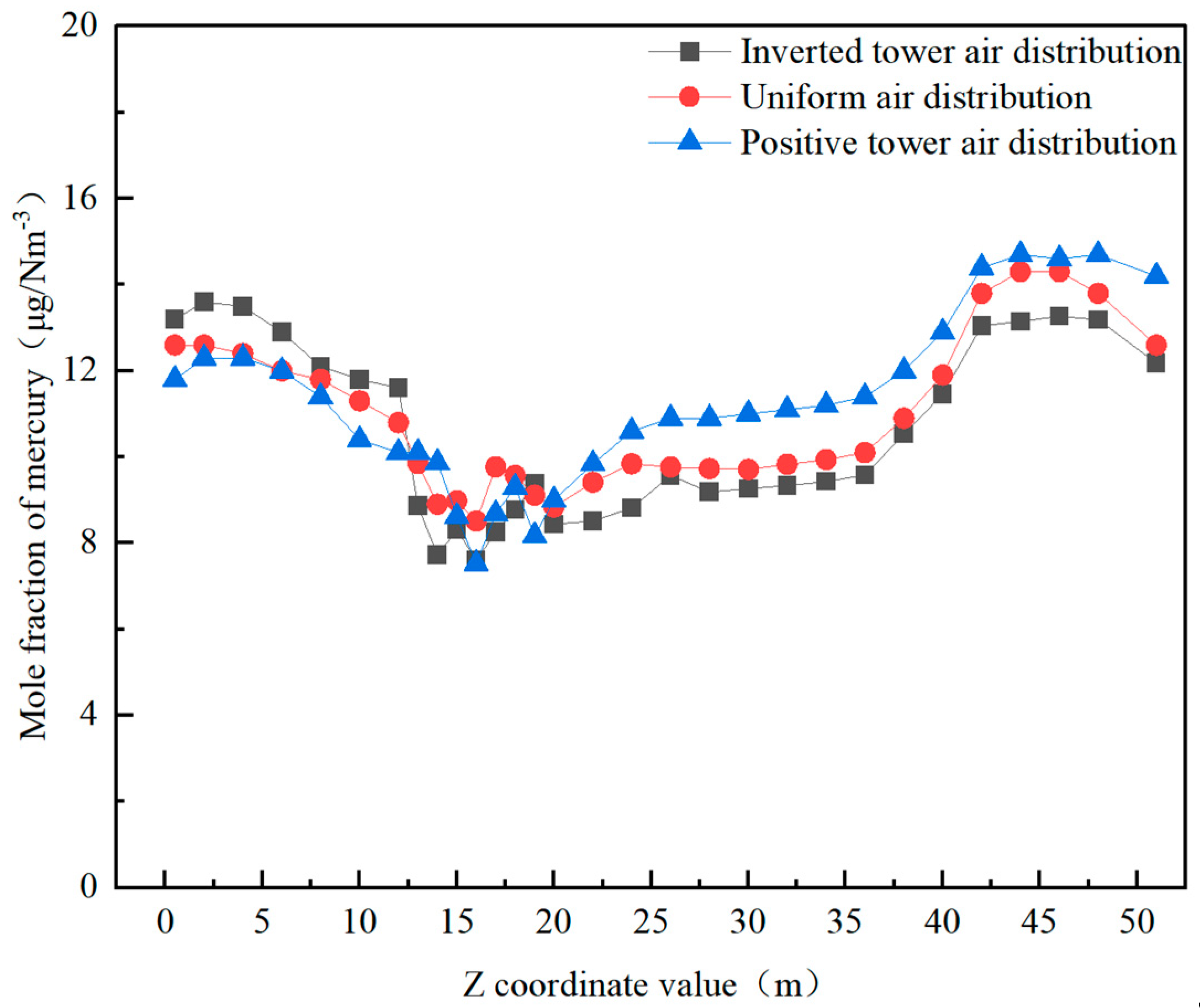 Processes 12 02910 g017