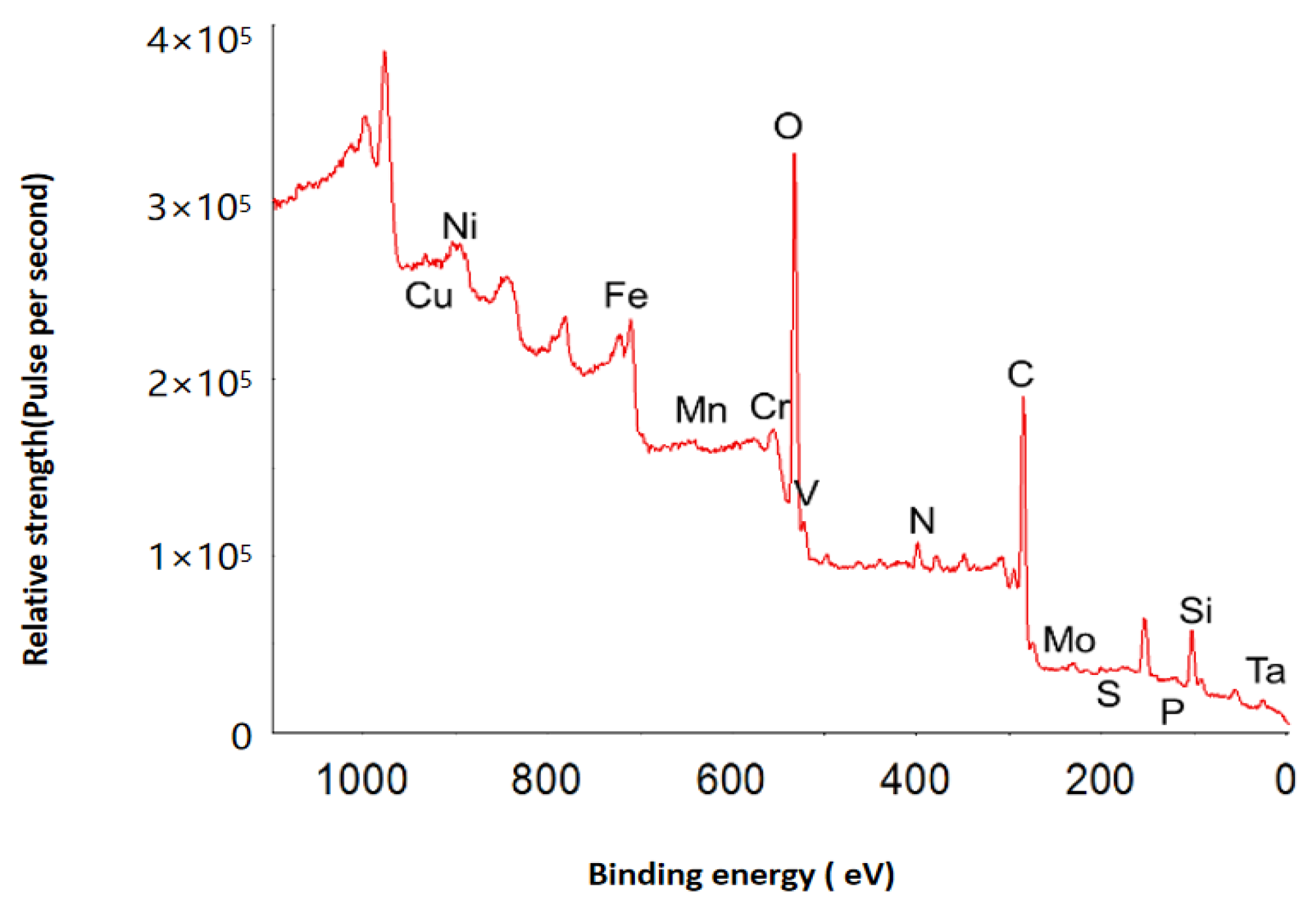 Processes 12 02912 g002